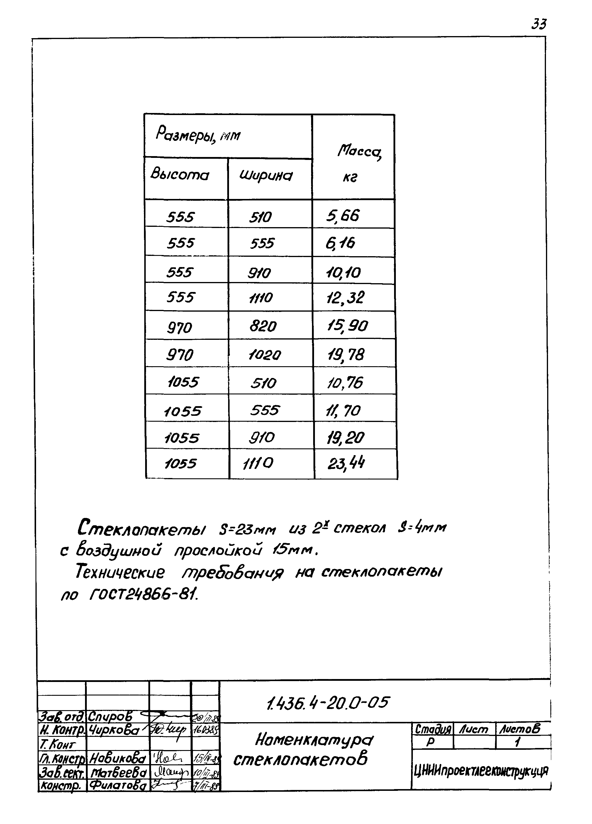 Серия 1.436.4-20