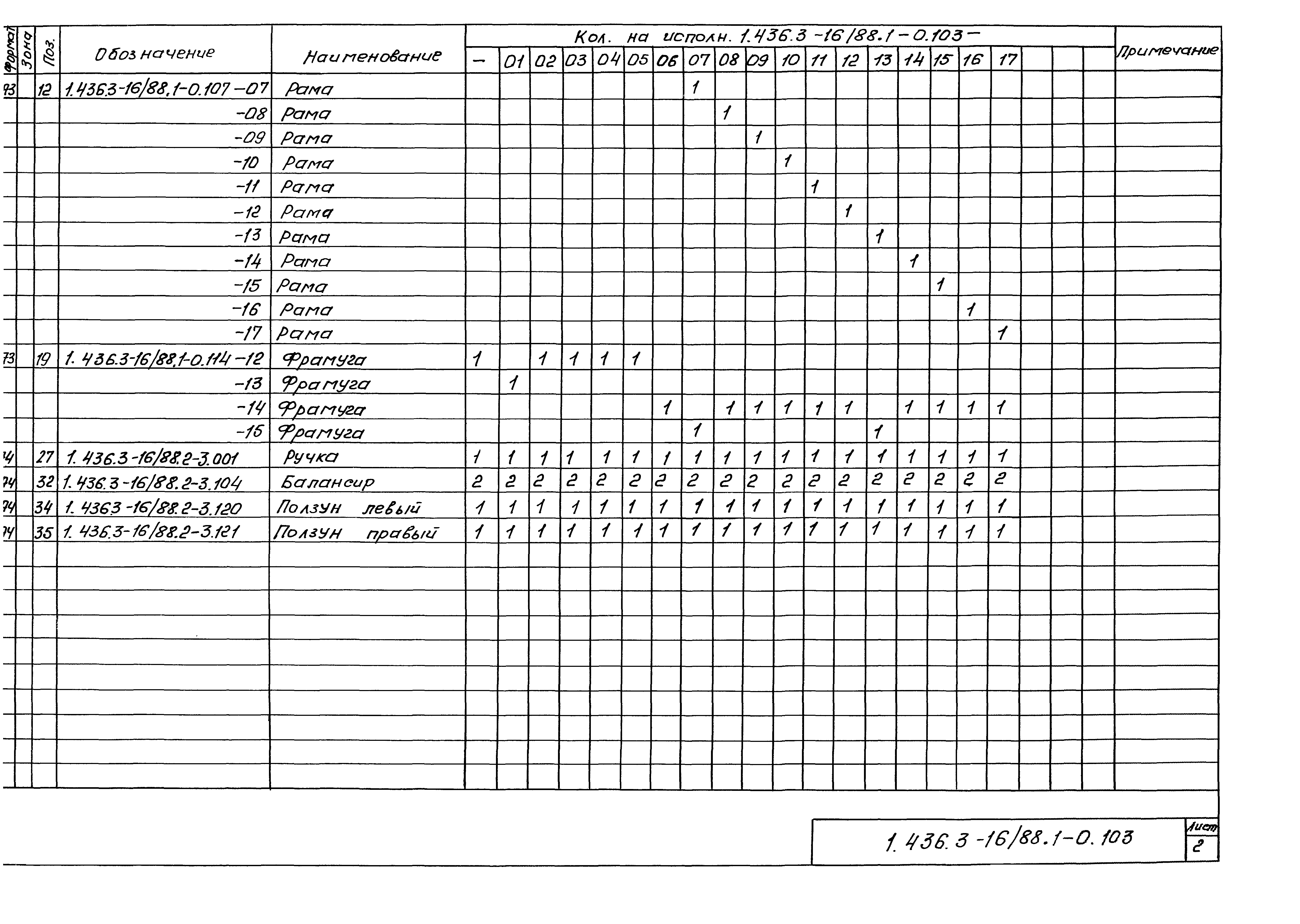 Серия 1.436.3-16/88