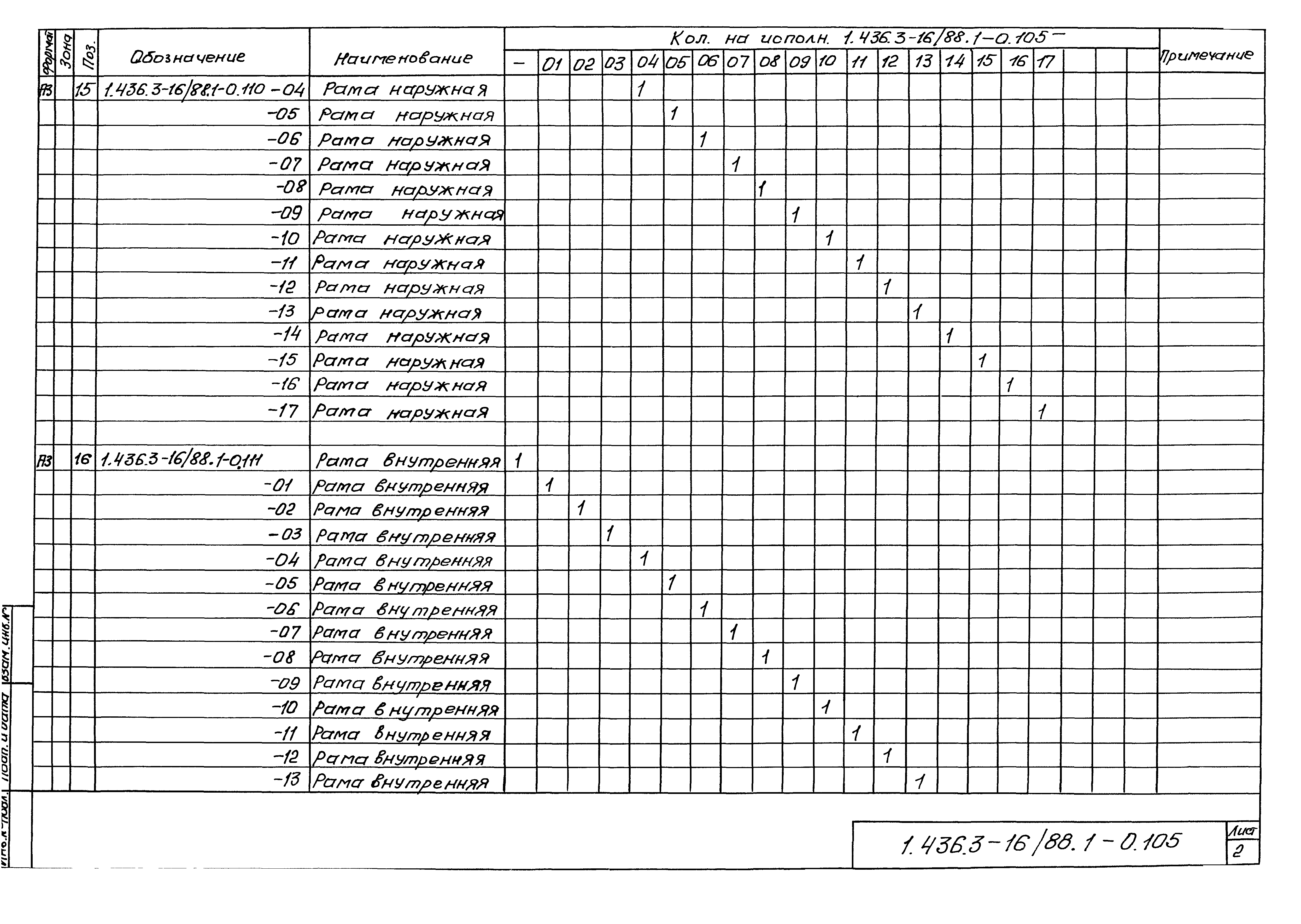 Серия 1.436.3-16/88