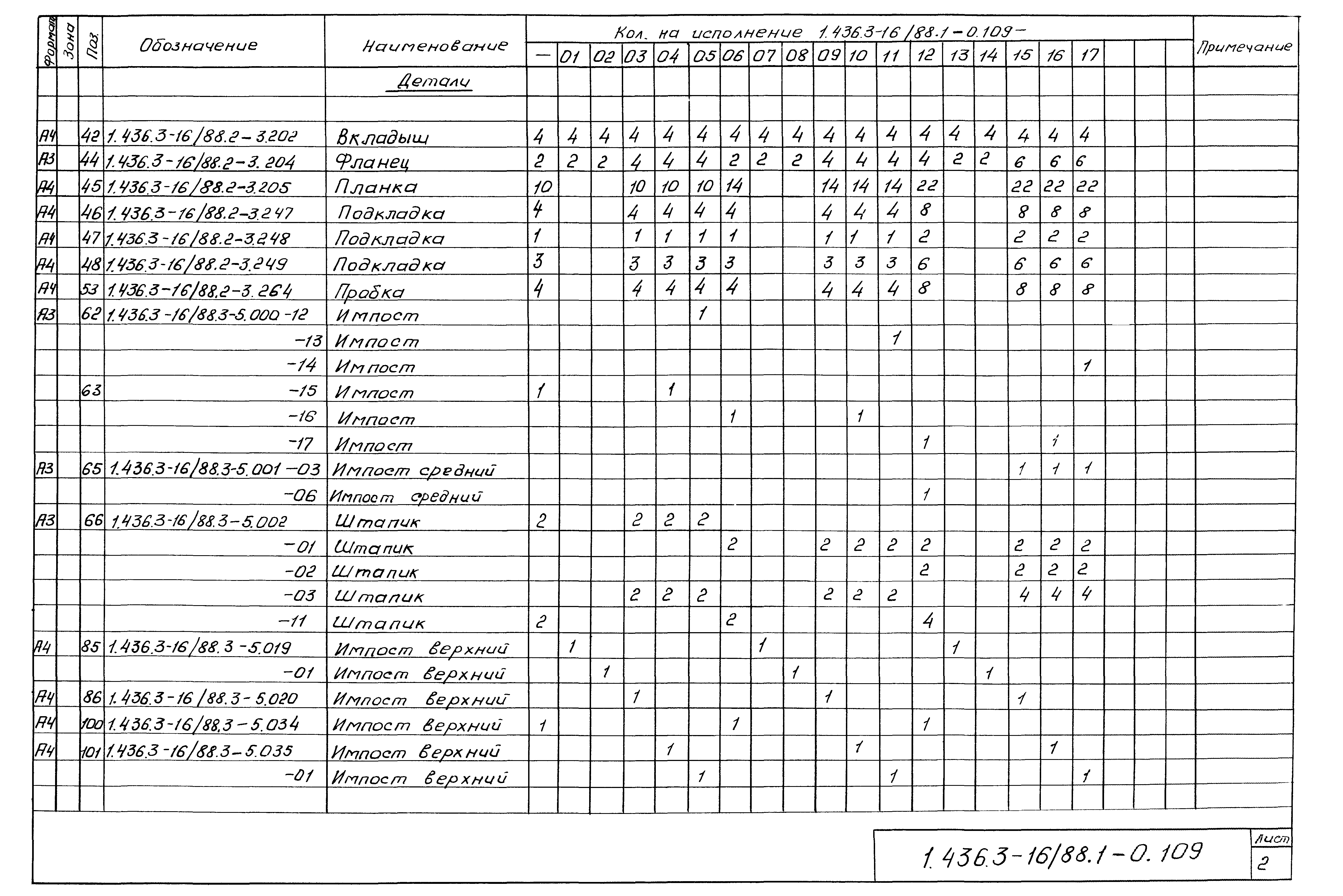 Серия 1.436.3-16/88