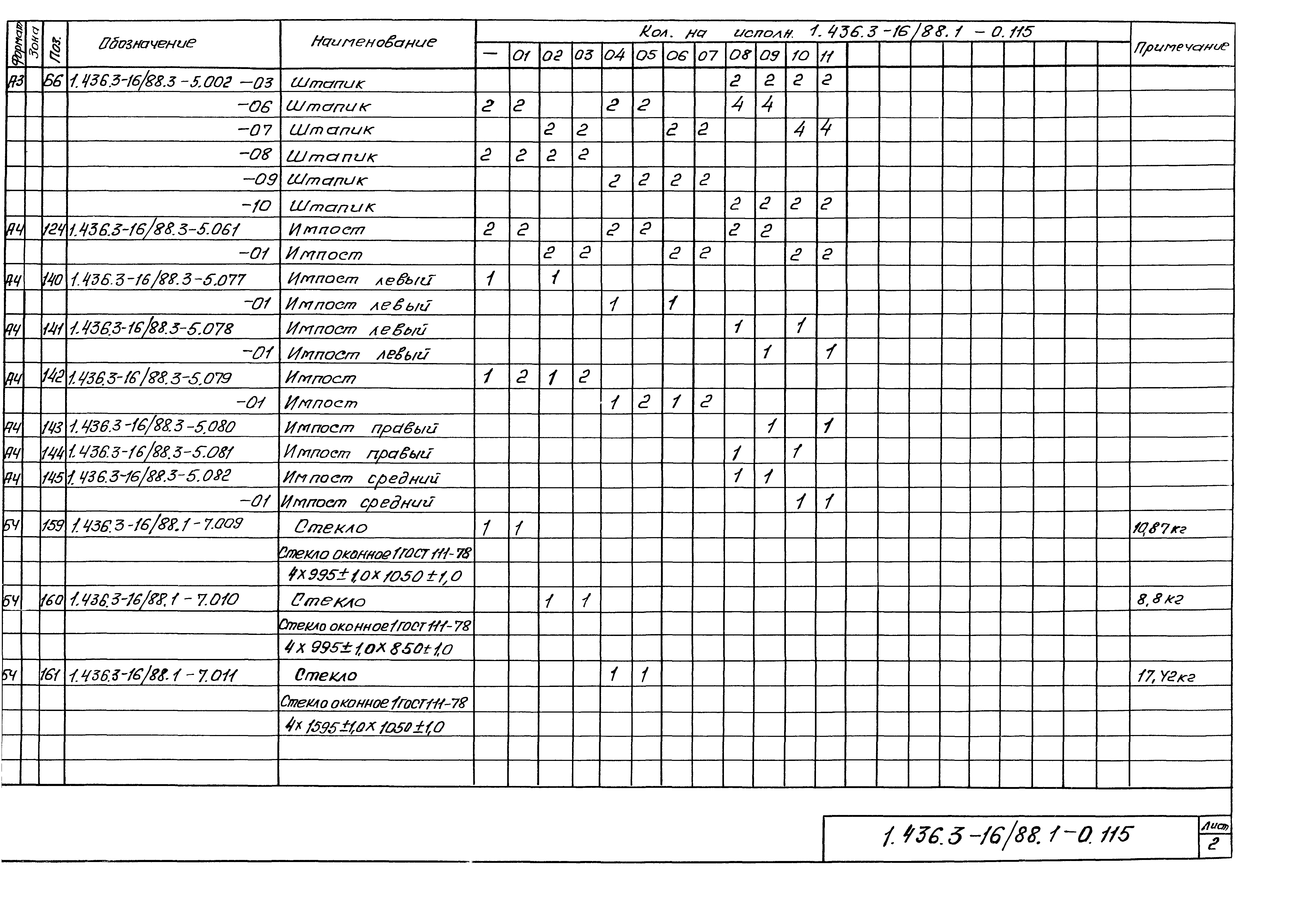 Серия 1.436.3-16/88