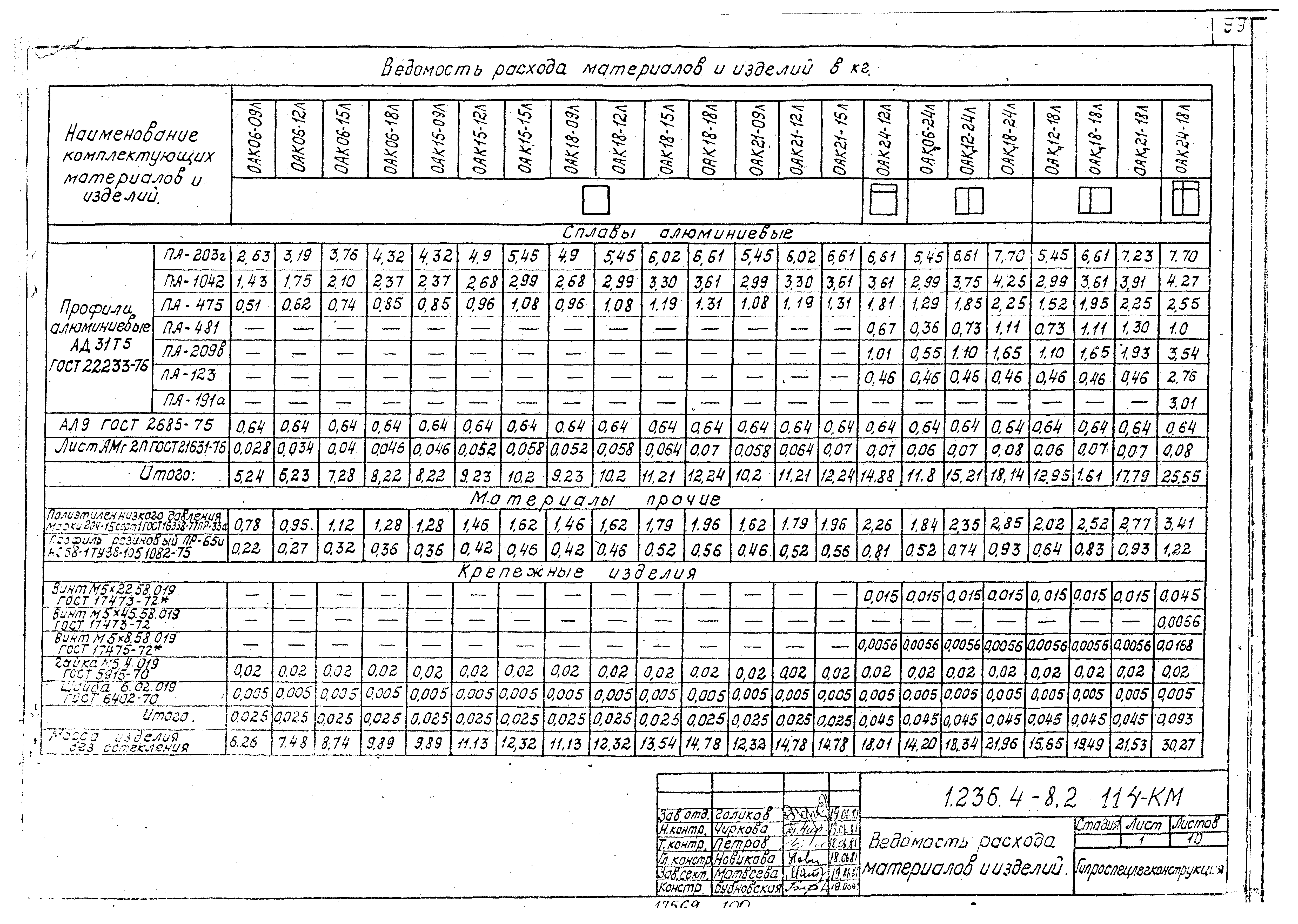 Серия 1.236.4-8