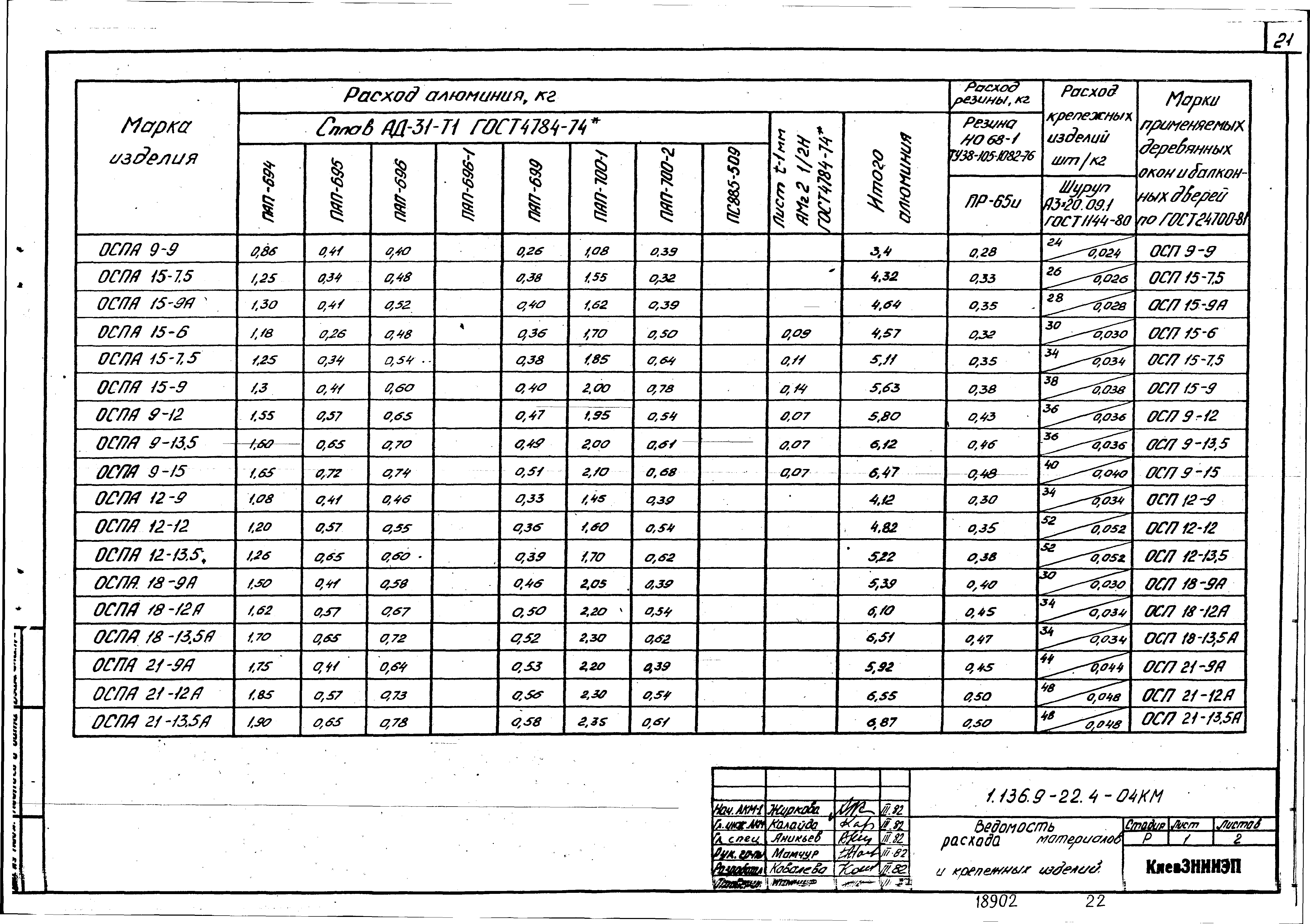 Серия 1.136.9-22