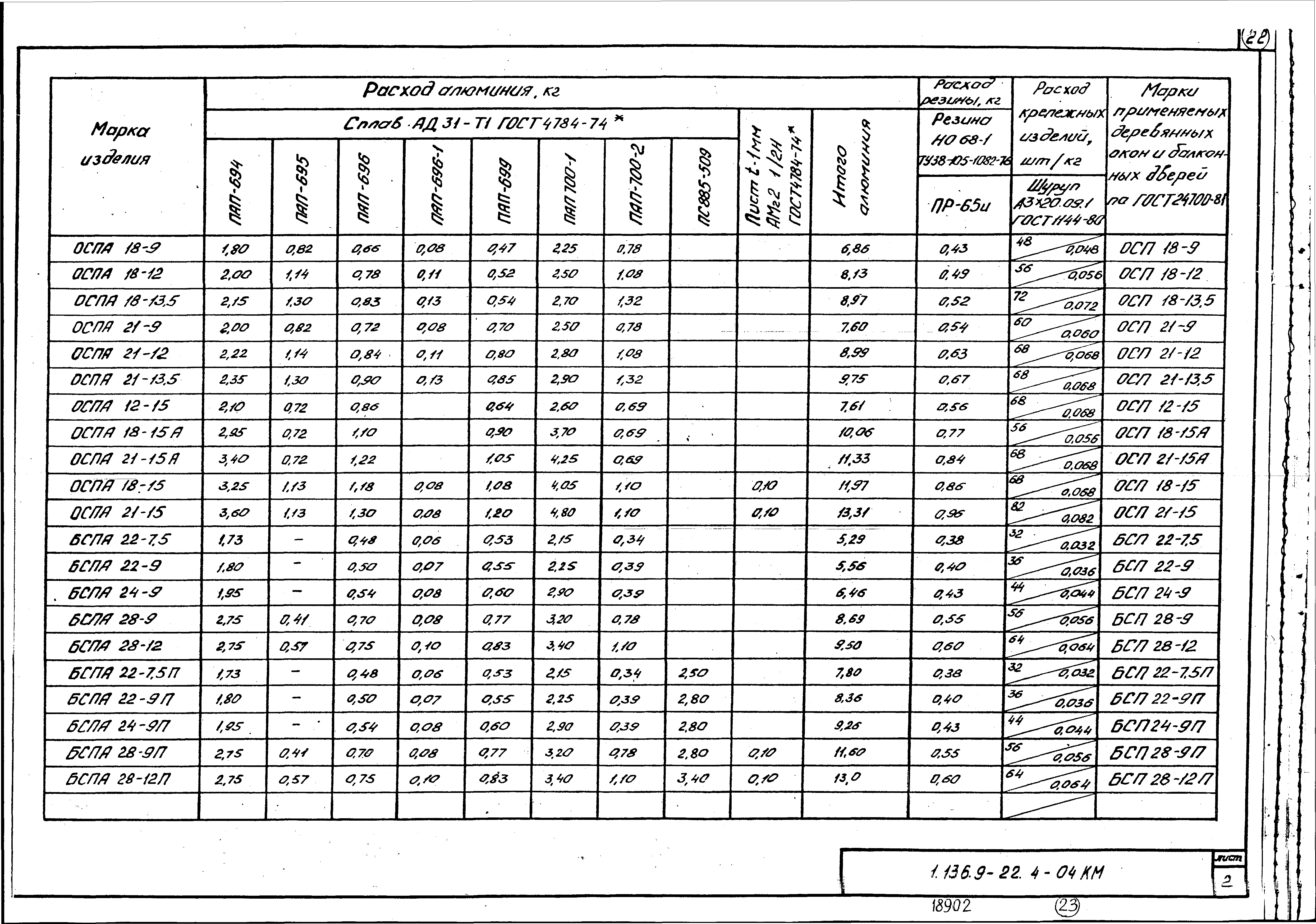 Серия 1.136.9-22