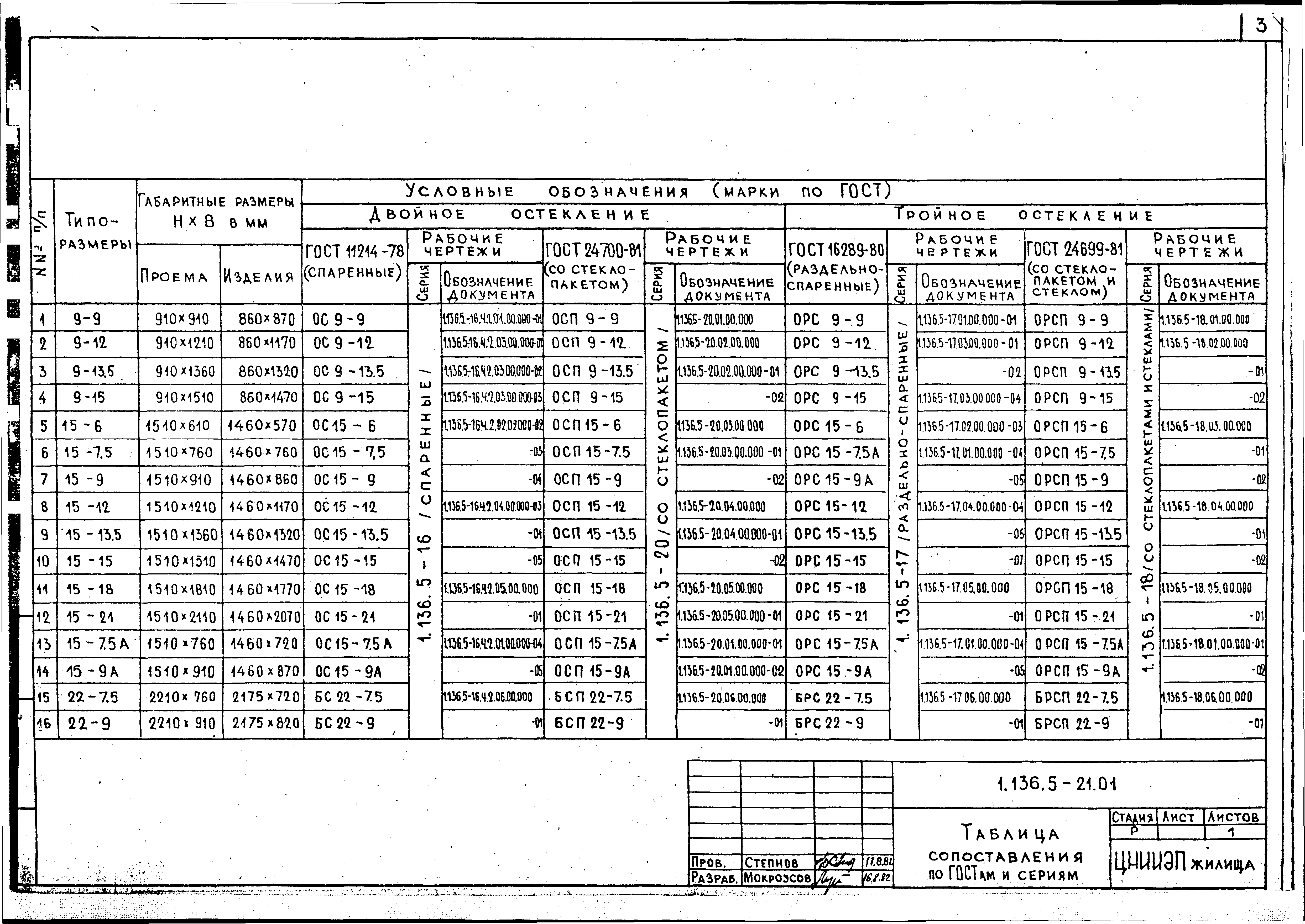 Серия 1.136.5-21
