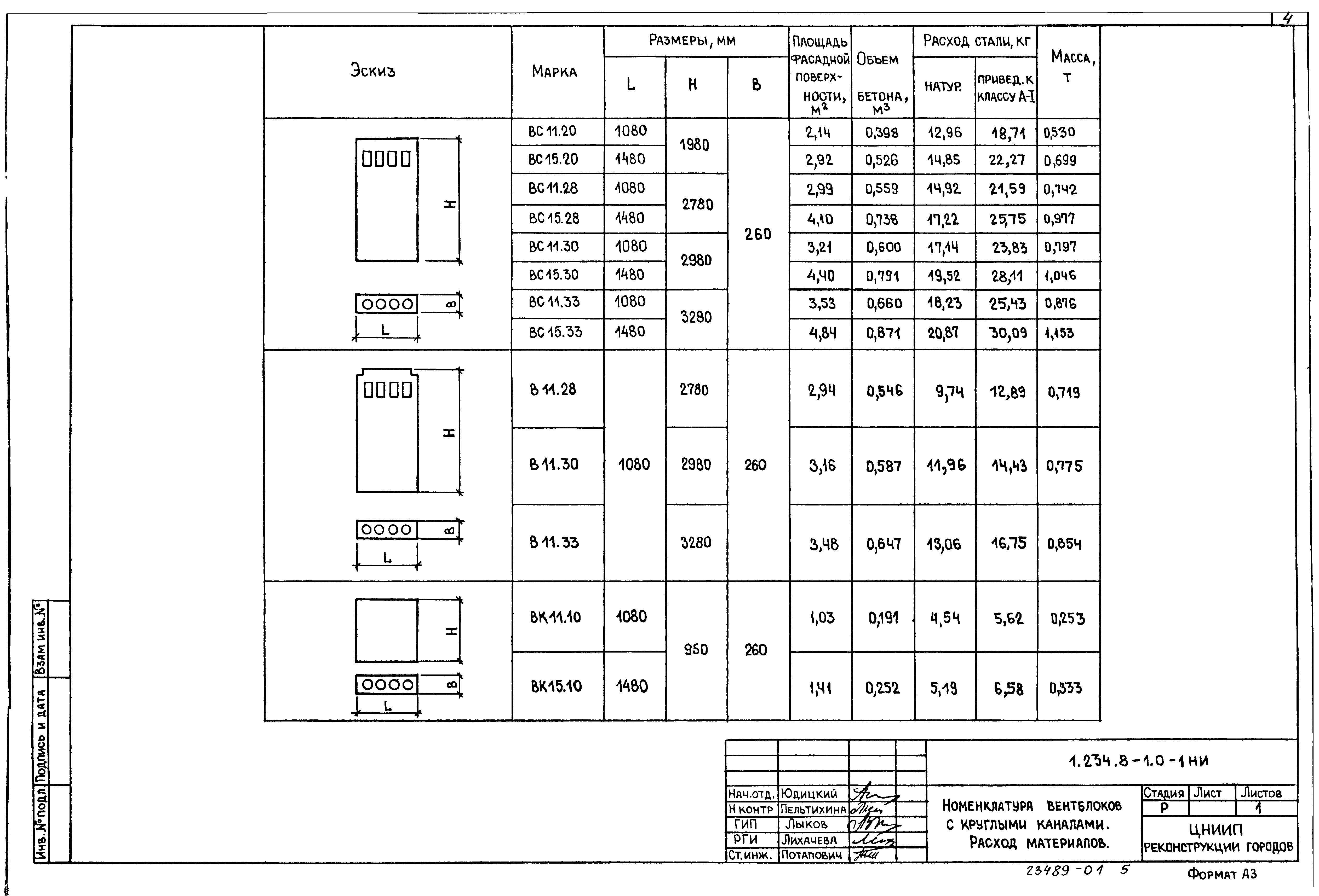 Серия 1.234.8-1