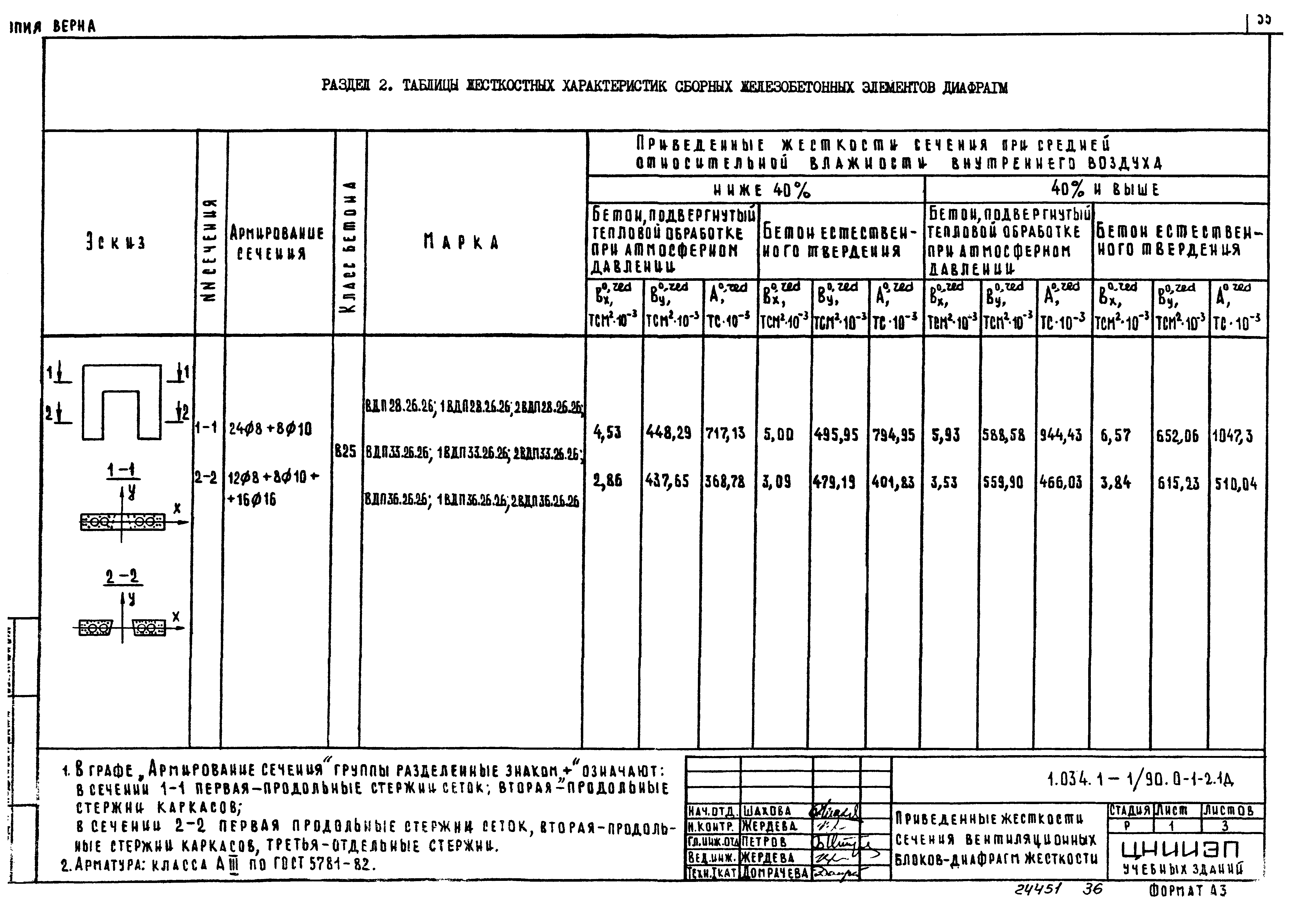 Серия 1.034.1-1/90