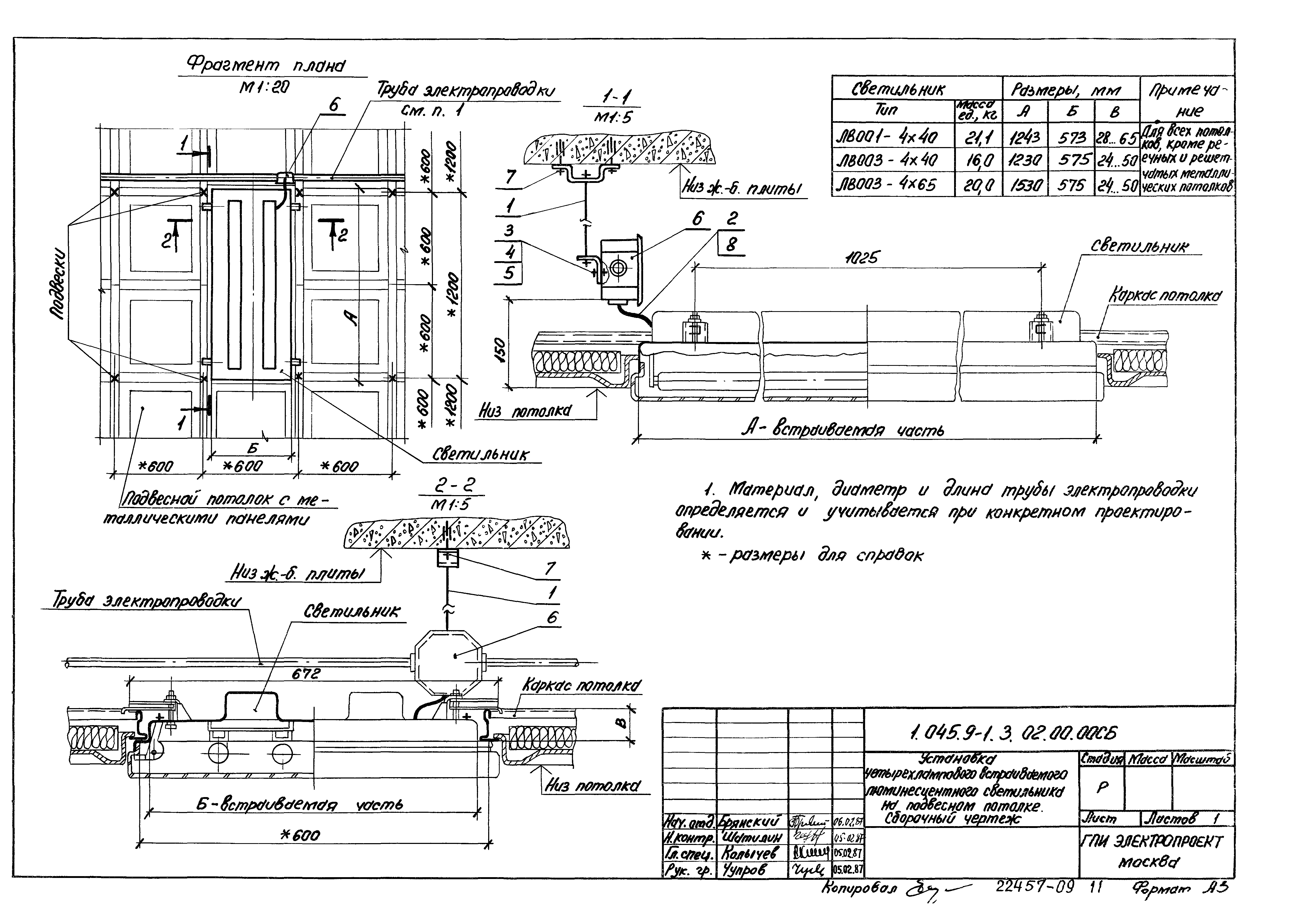 Серия 1.045.9-1