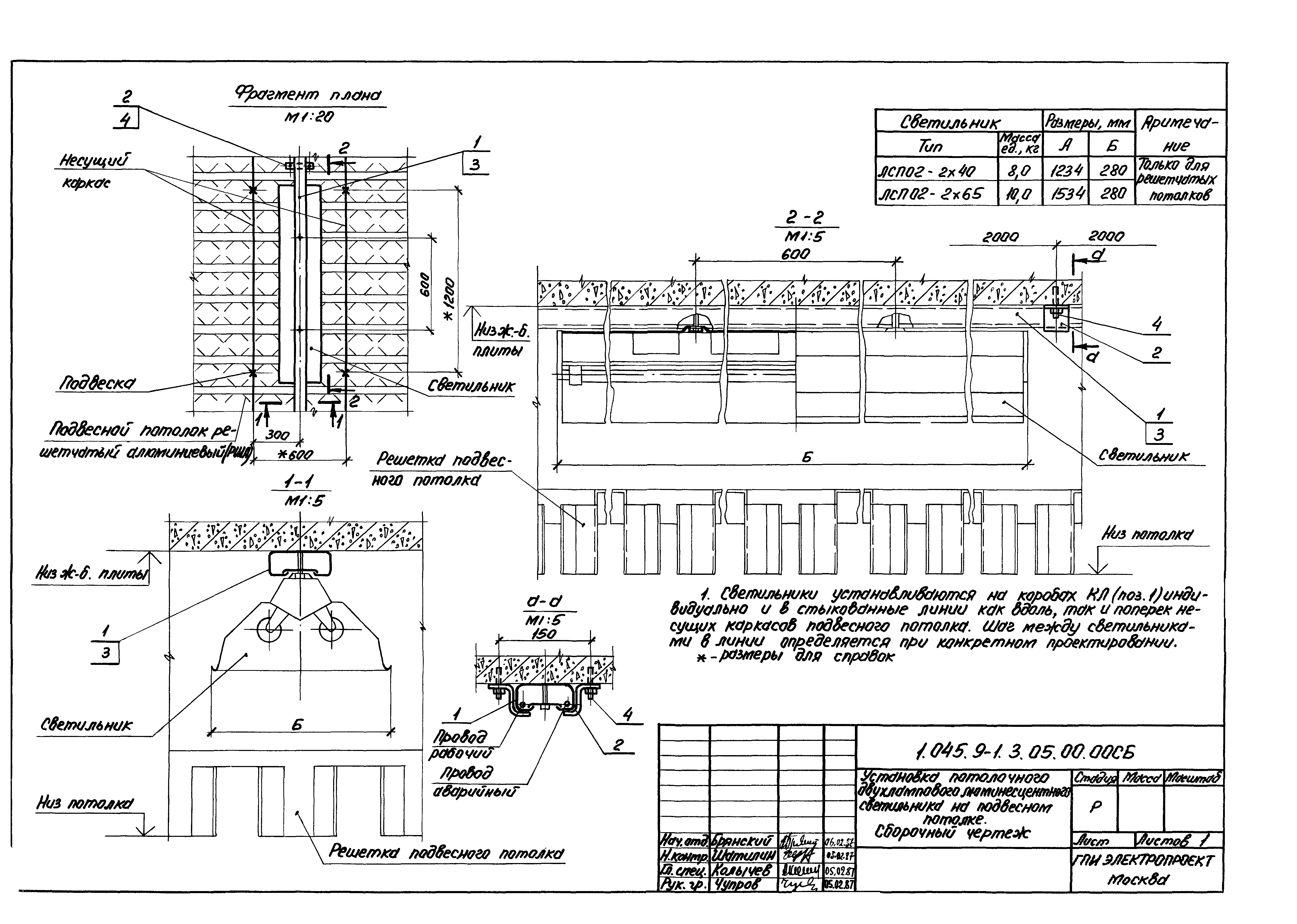 Серия 1.045.9-1