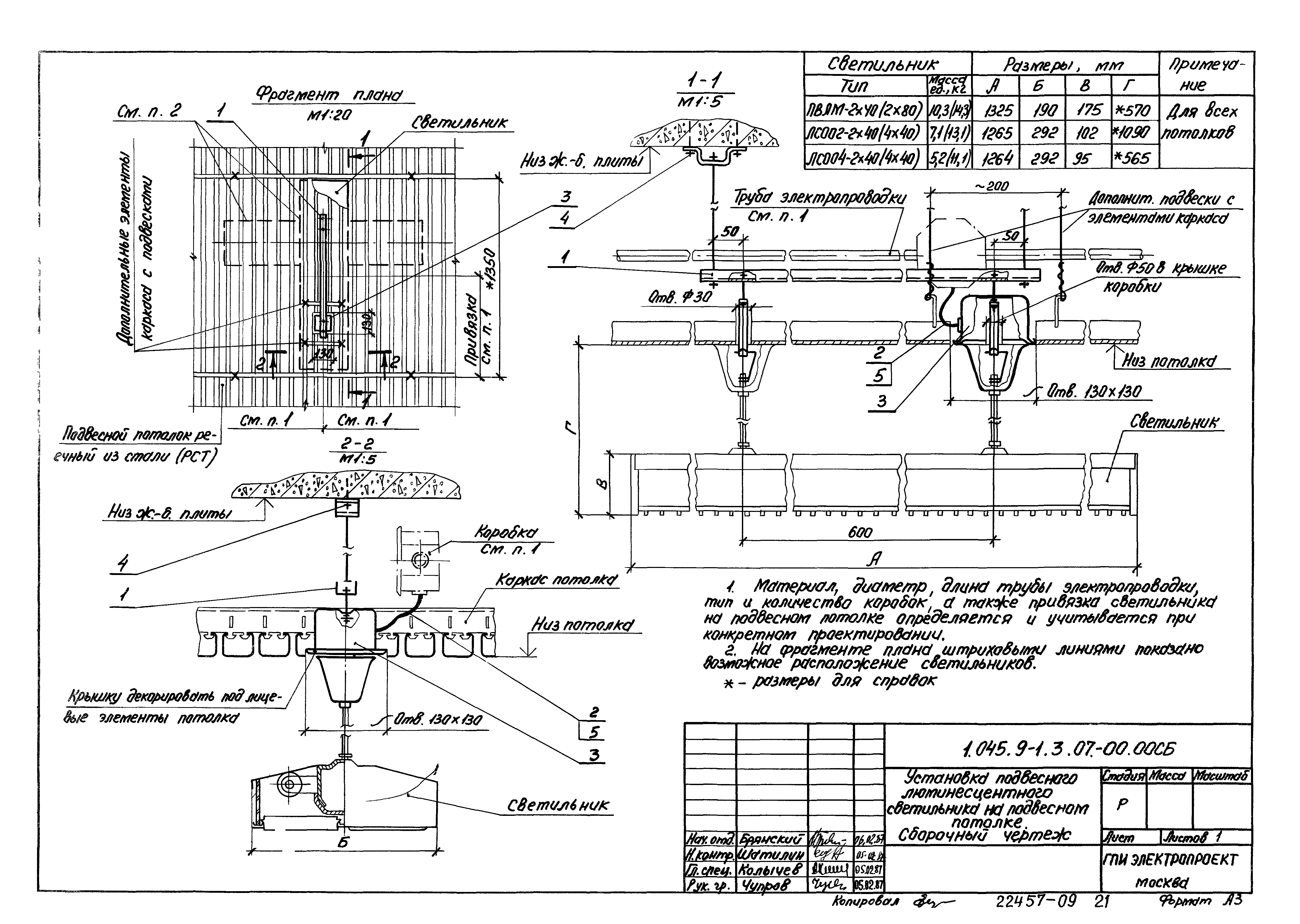 Серия 1.045.9-1