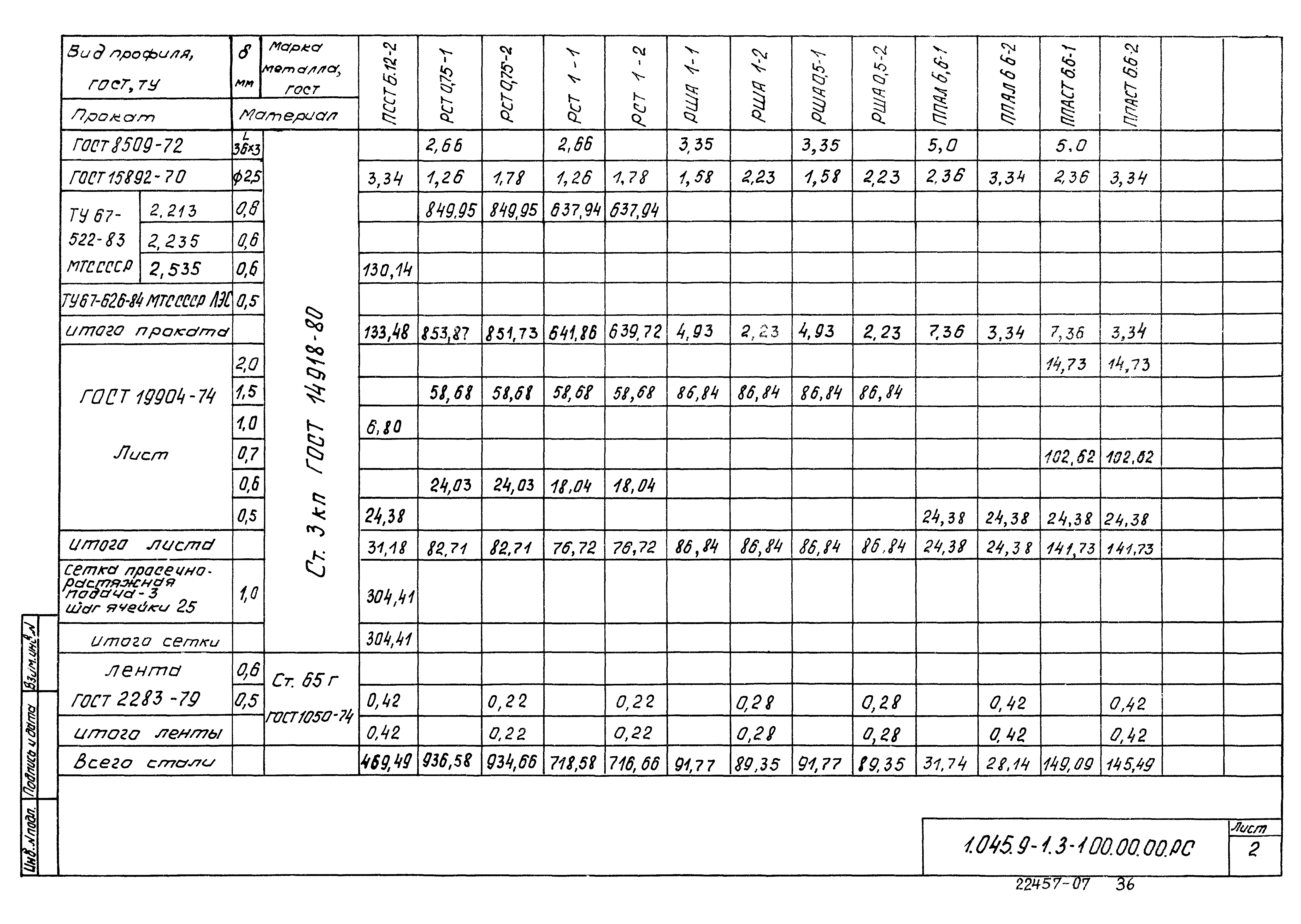 Серия 1.045.9-1