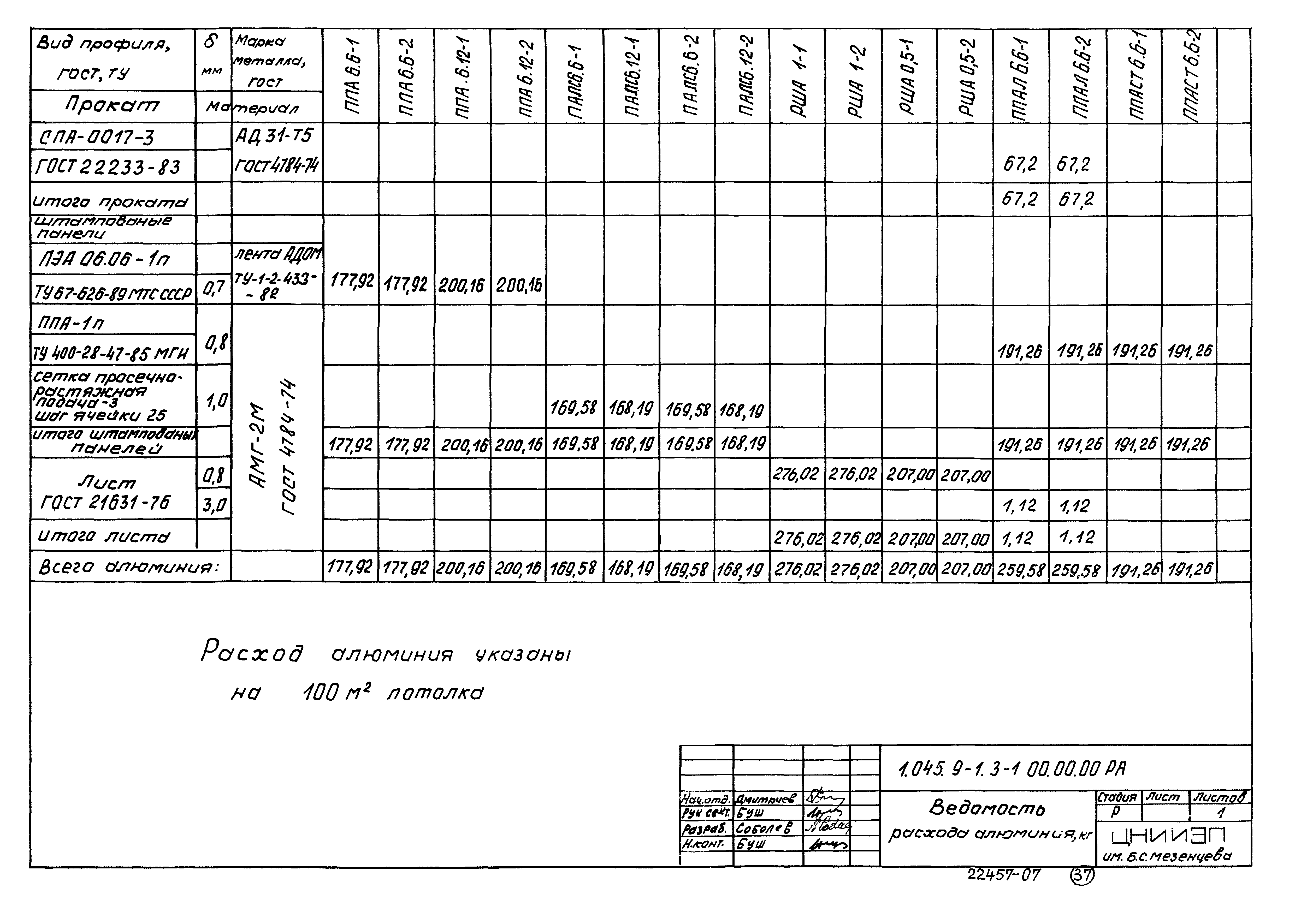 Серия 1.045.9-1