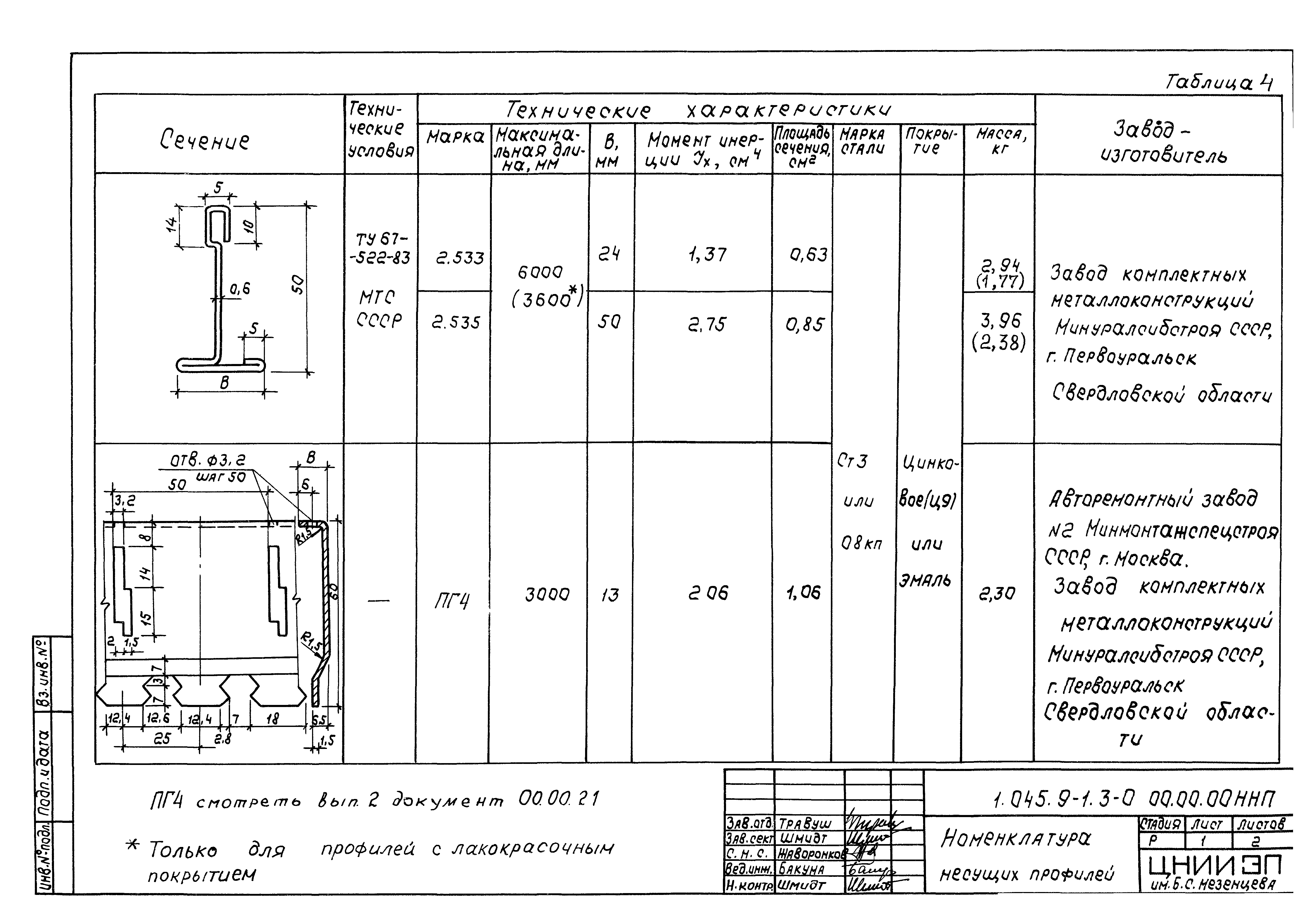 Серия 1.045.9-1