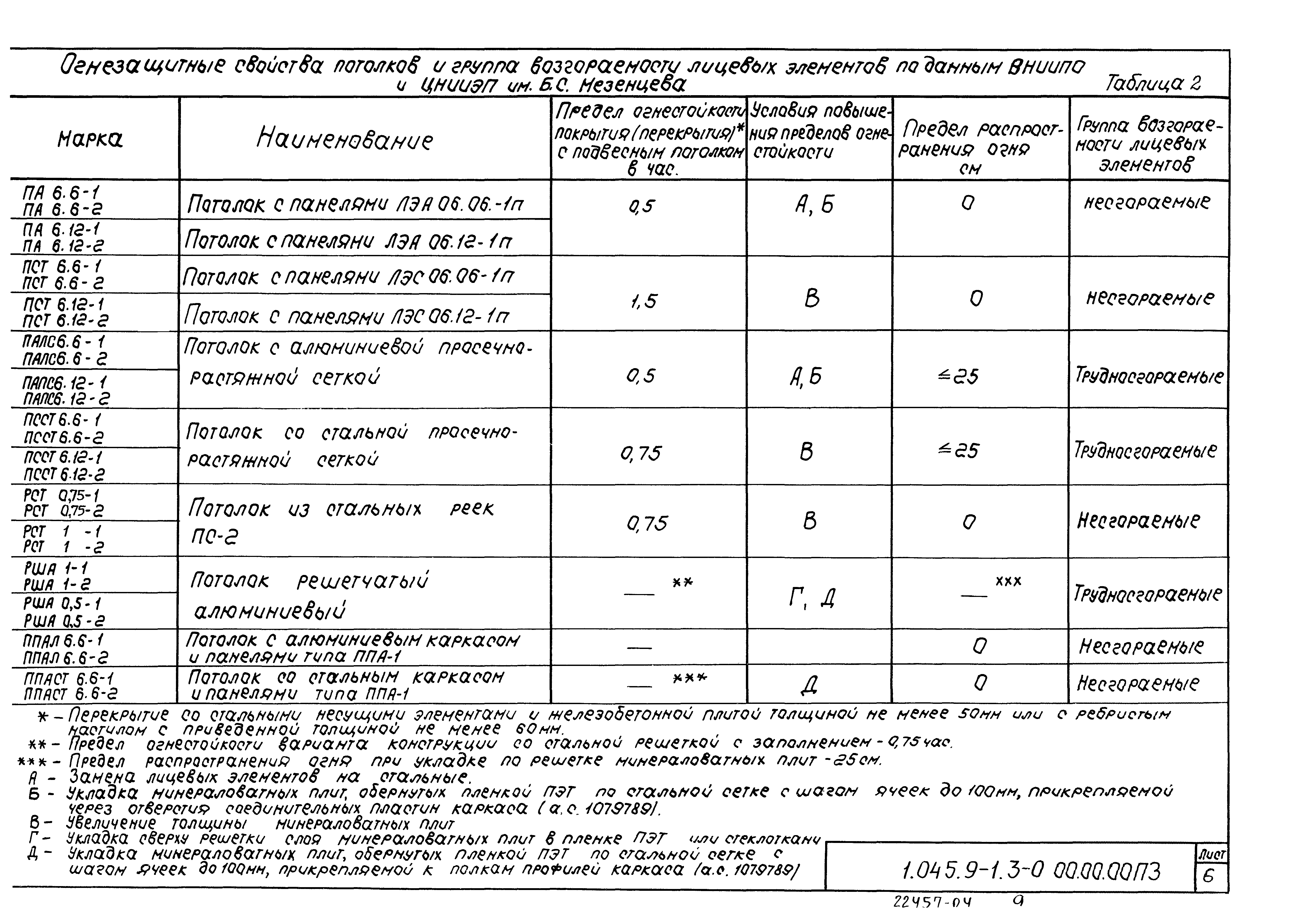 Серия 1.045.9-1