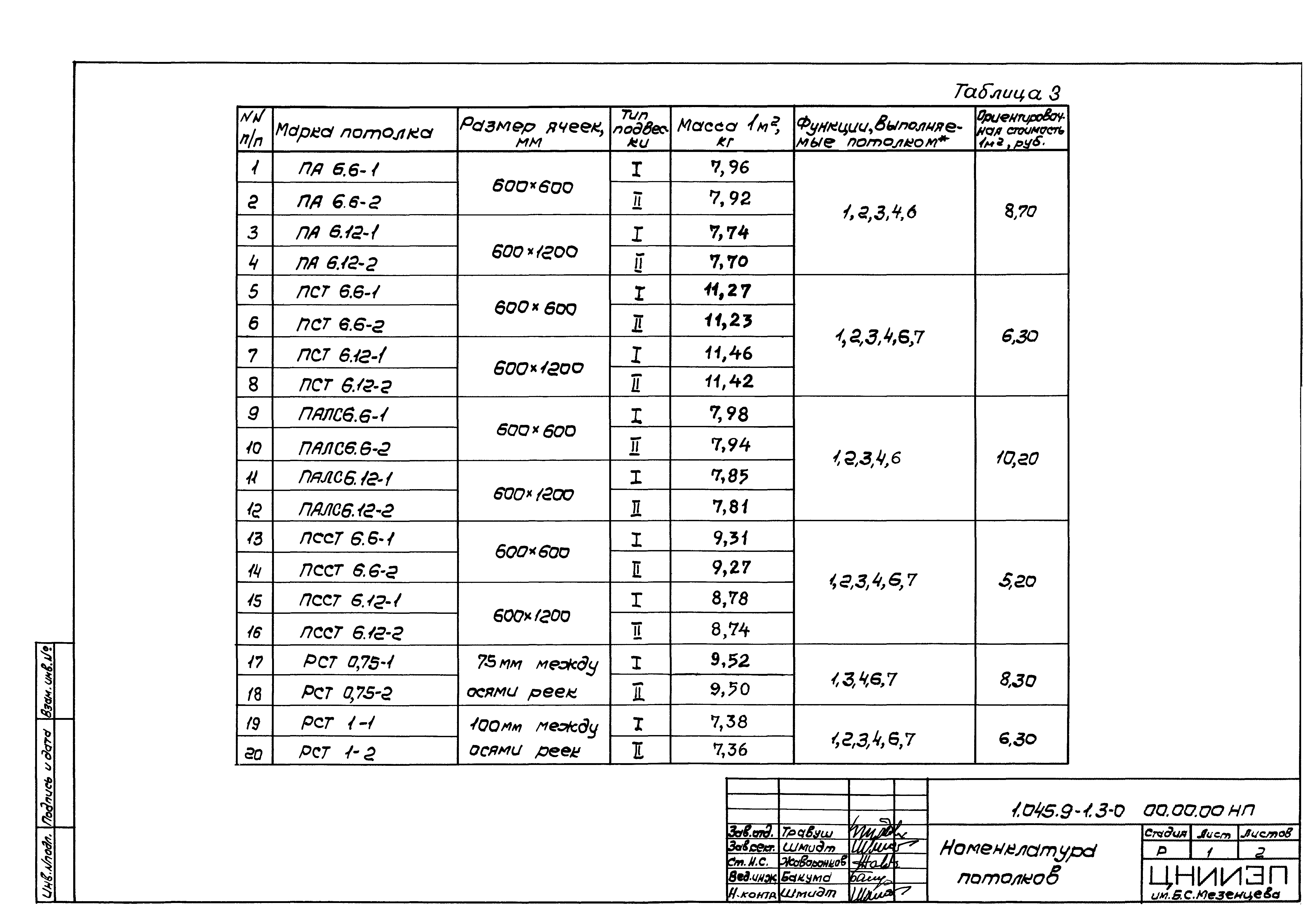 Серия 1.045.9-1