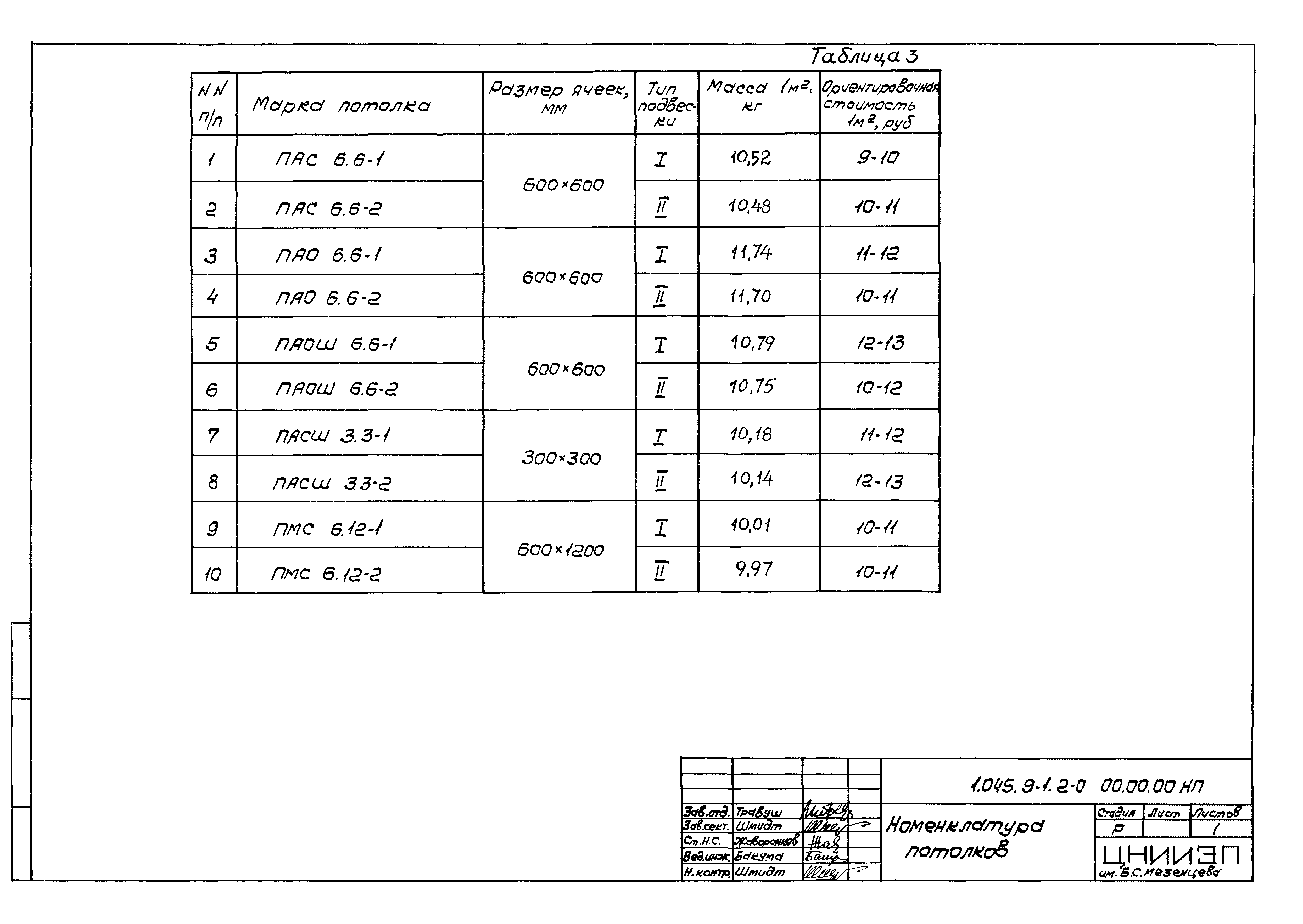 Серия 1.045.9-1