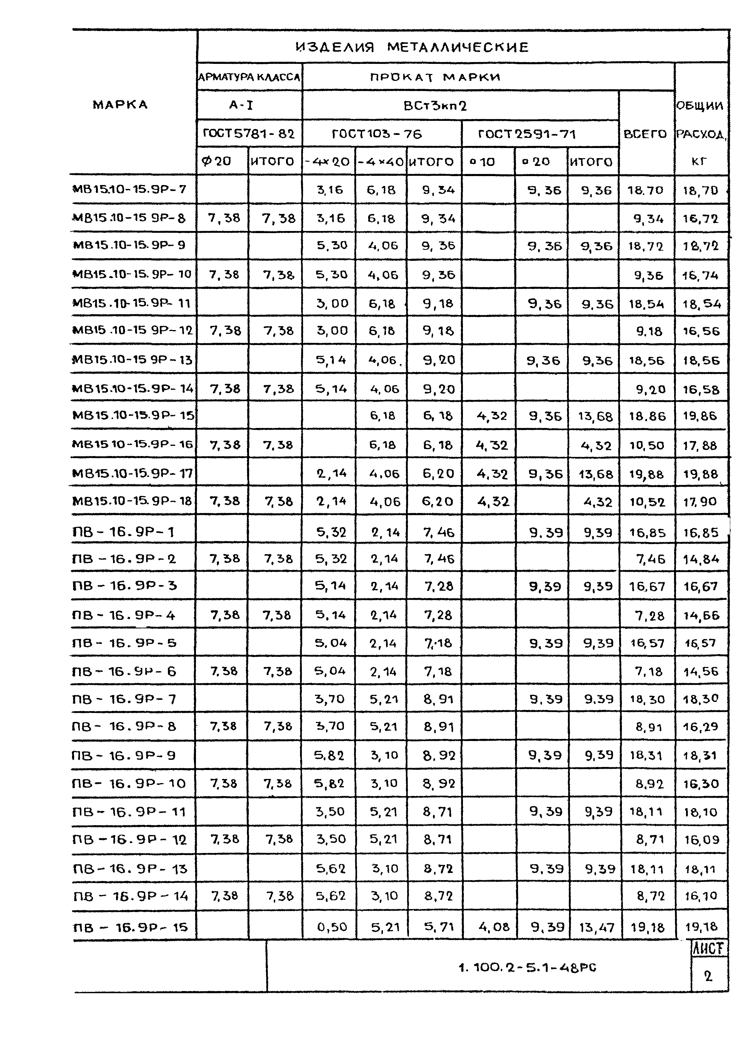 Серия 1.100.2-5