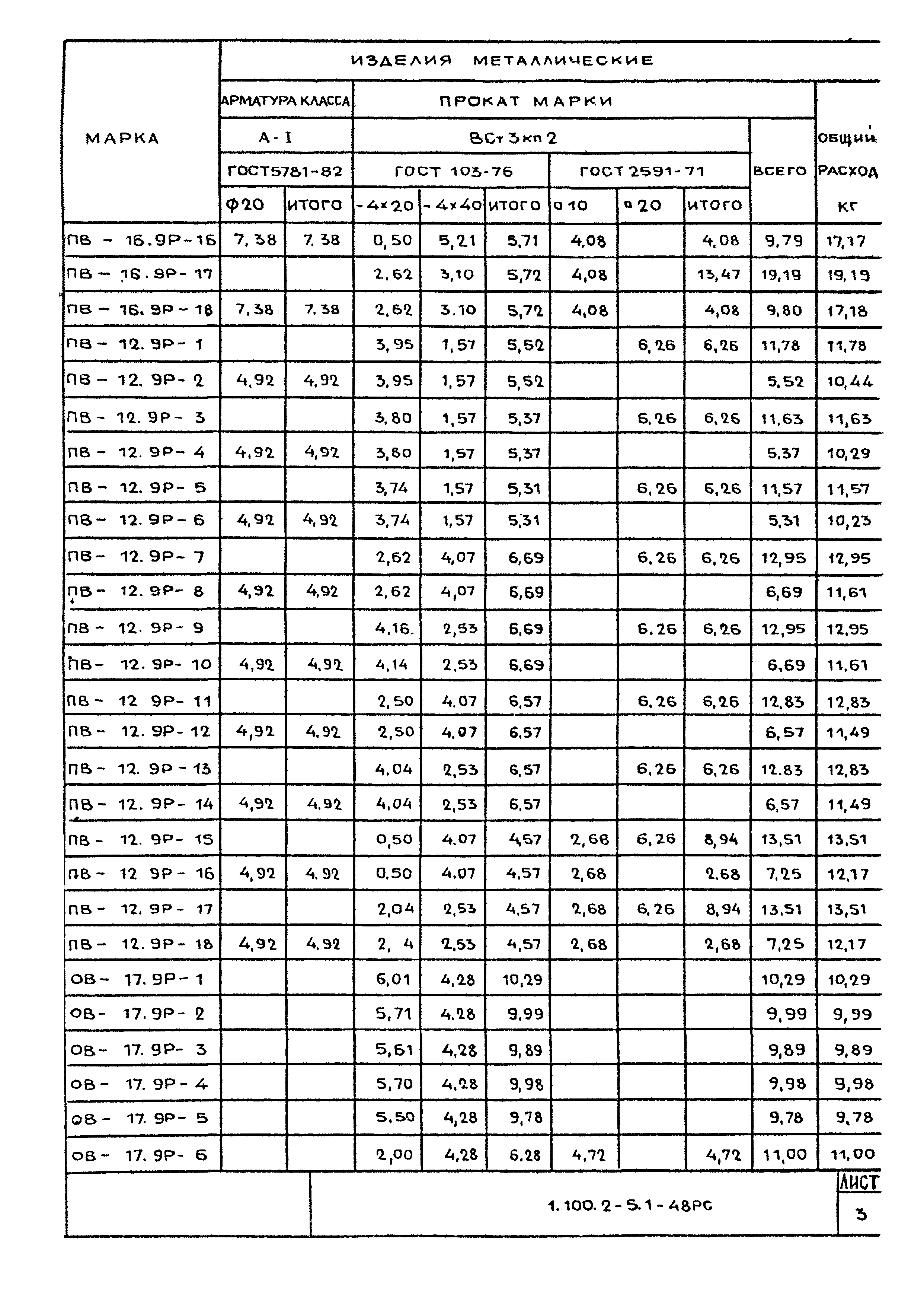 Серия 1.100.2-5
