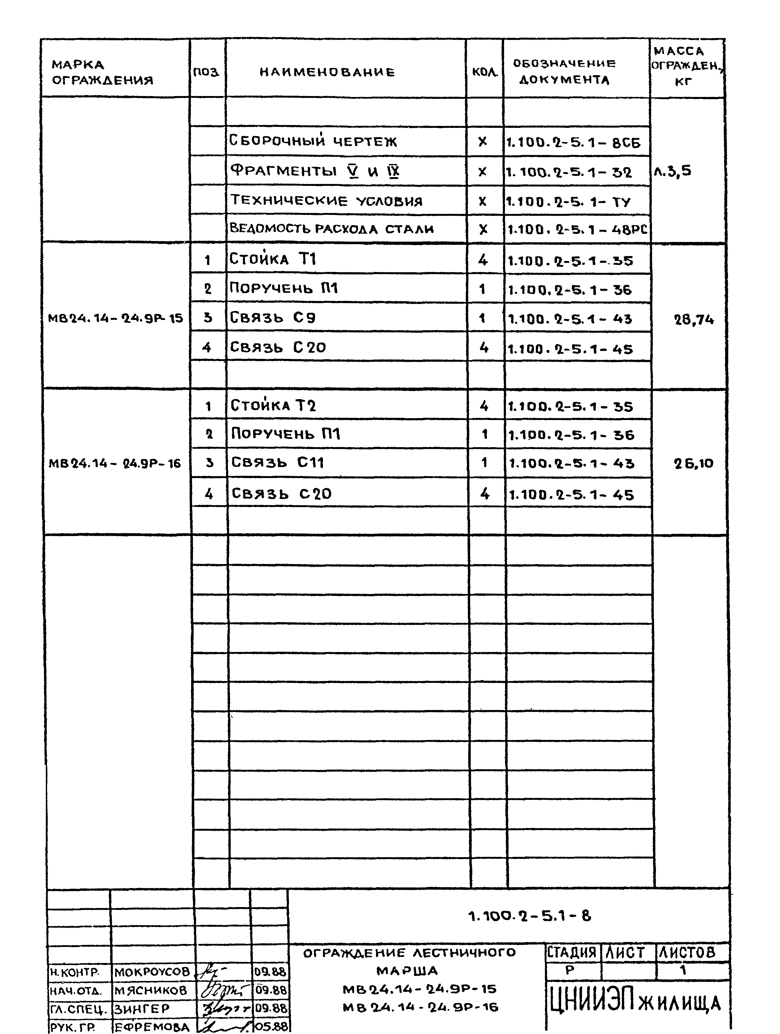 Серия 1.100.2-5
