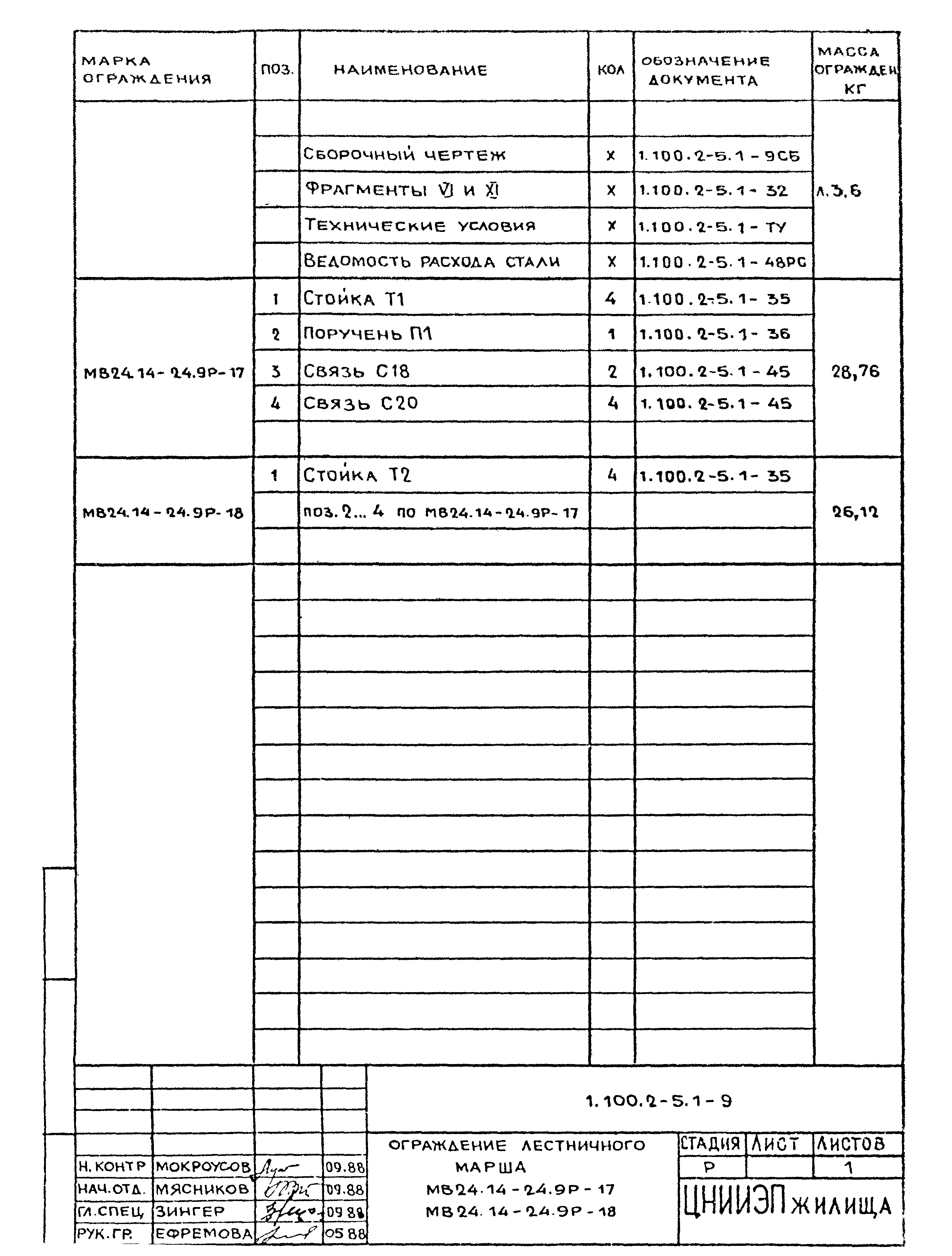 Серия 1.100.2-5