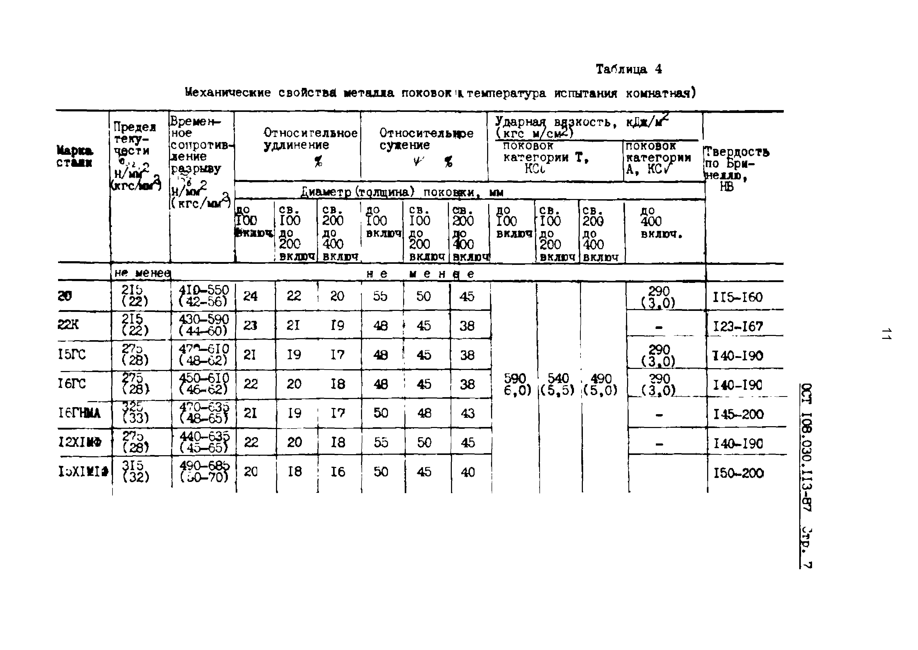 ОСТ 108.030.113-87