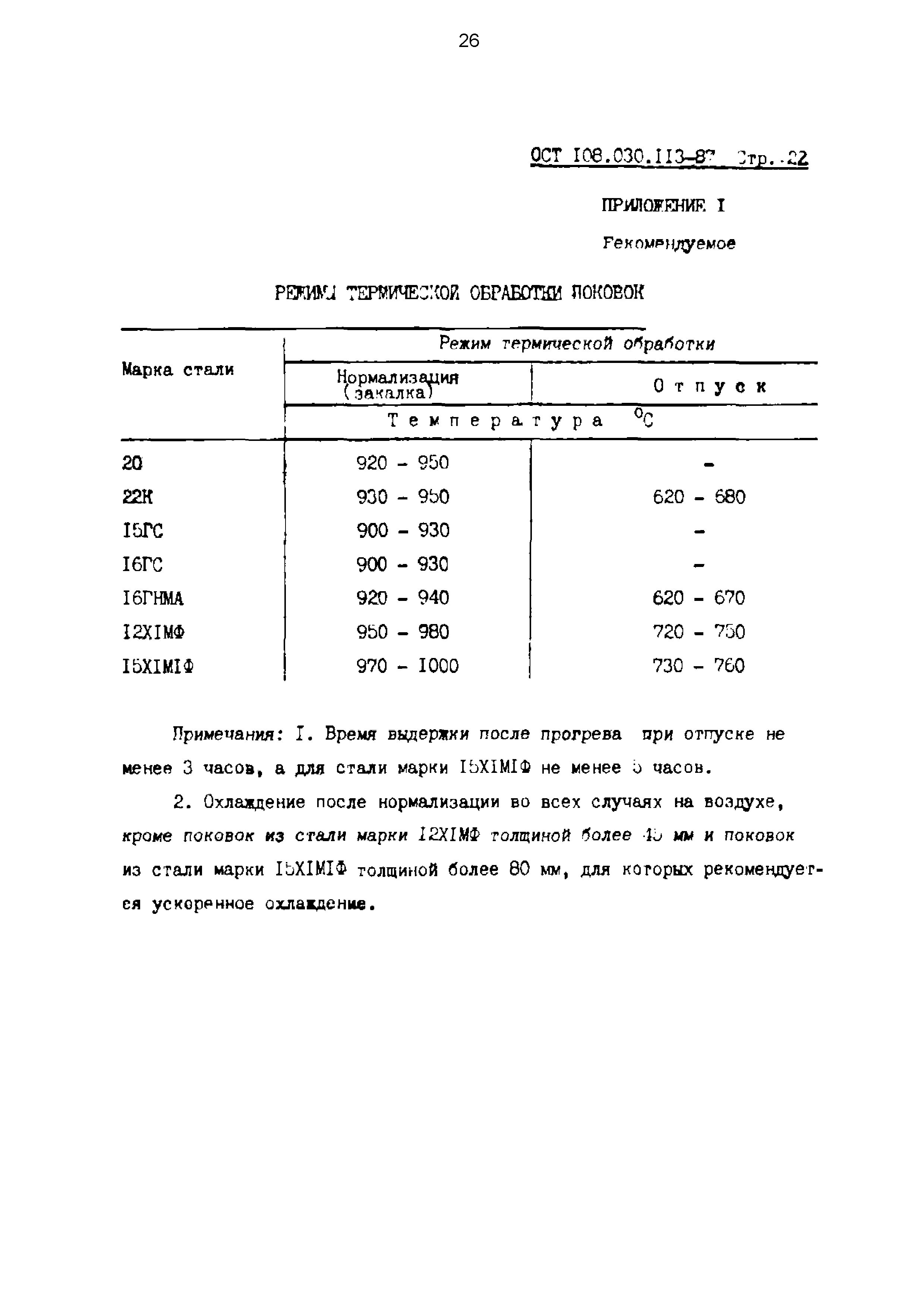 ОСТ 108.030.113-87