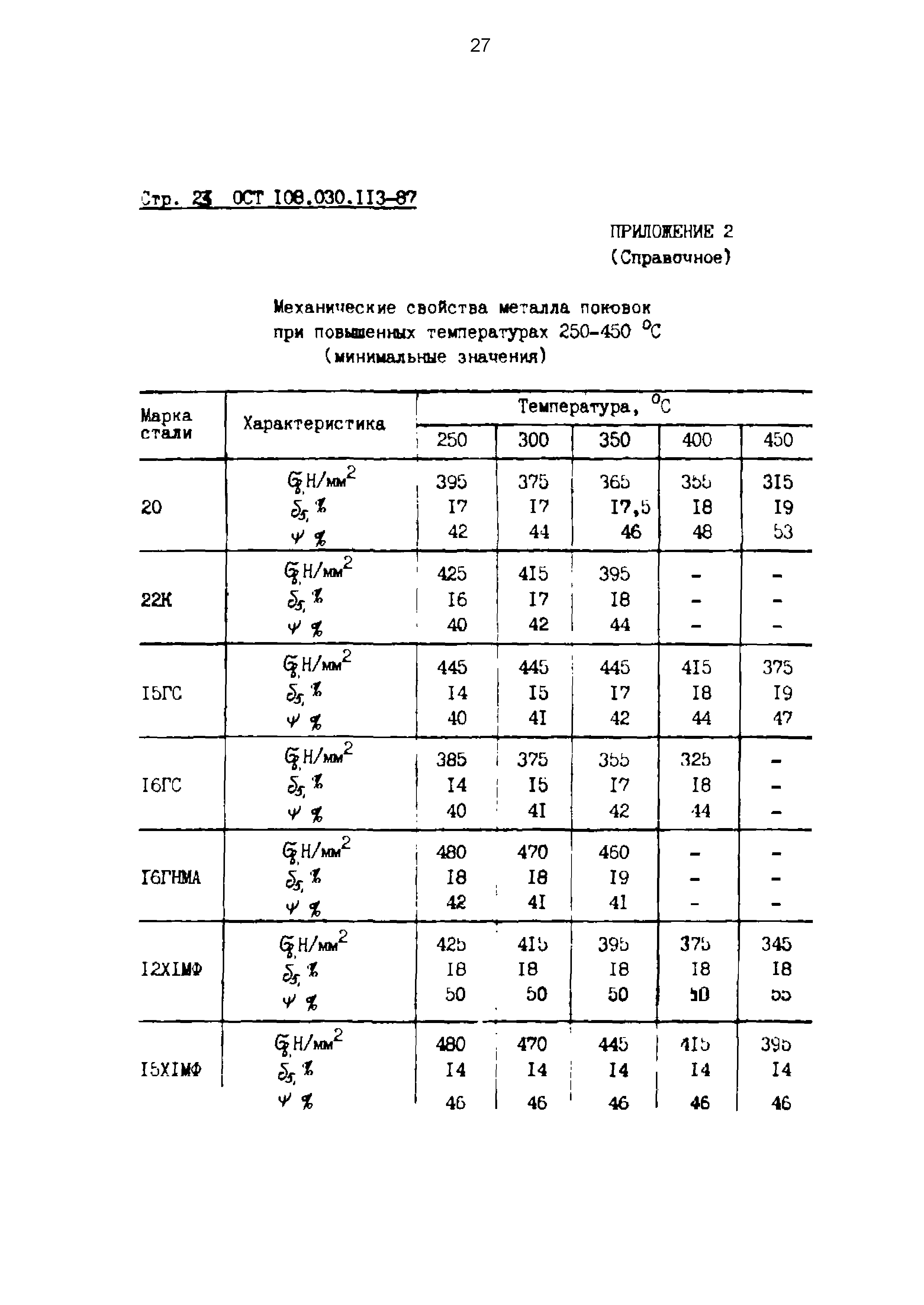 ОСТ 108.030.113-87