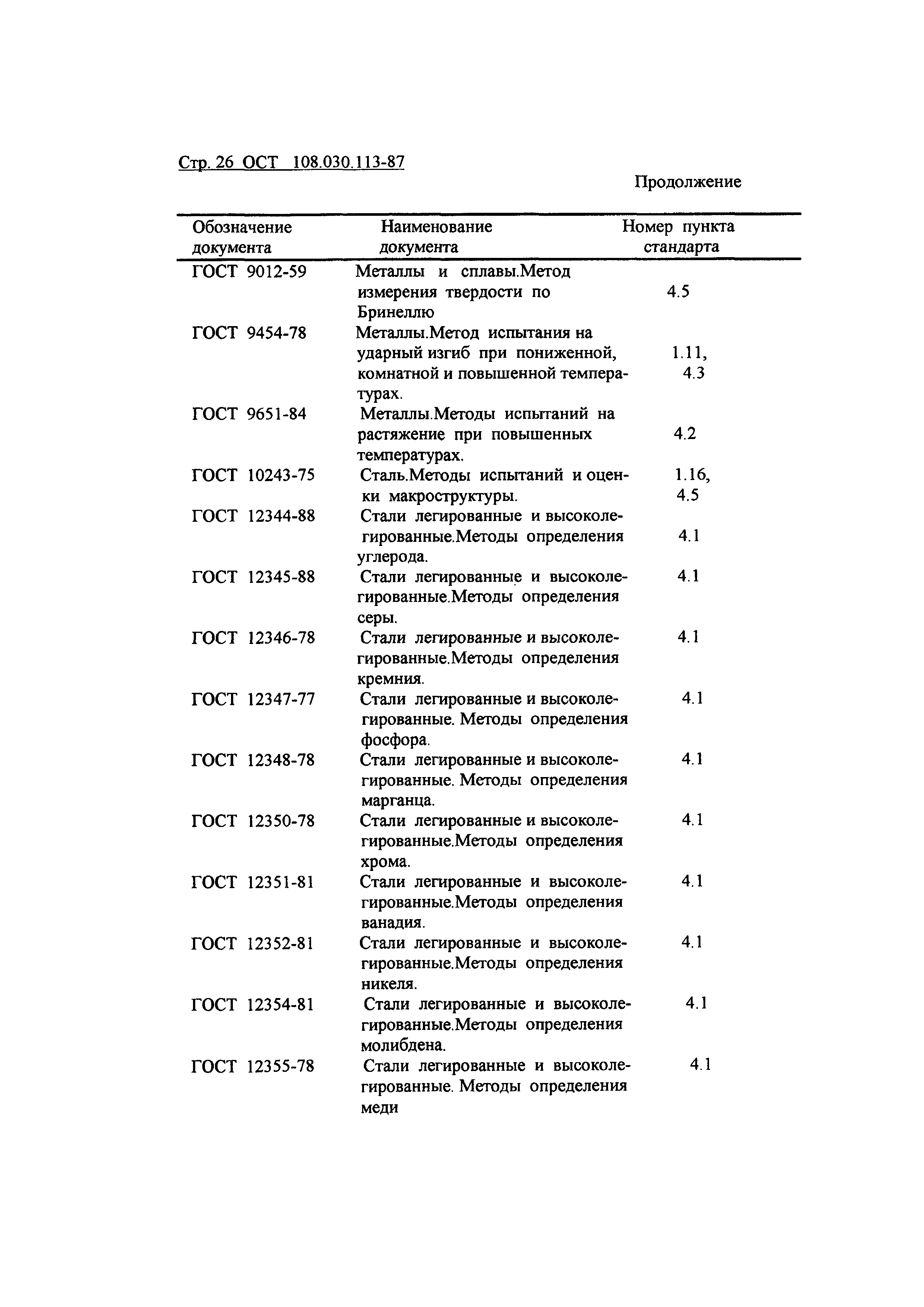 ОСТ 108.030.113-87