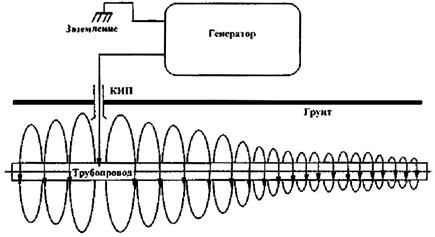 Описание: 113