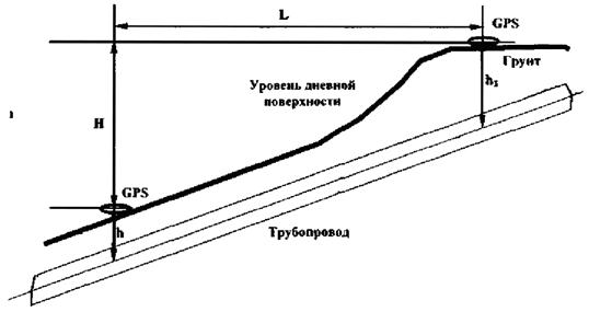 Описание: 129