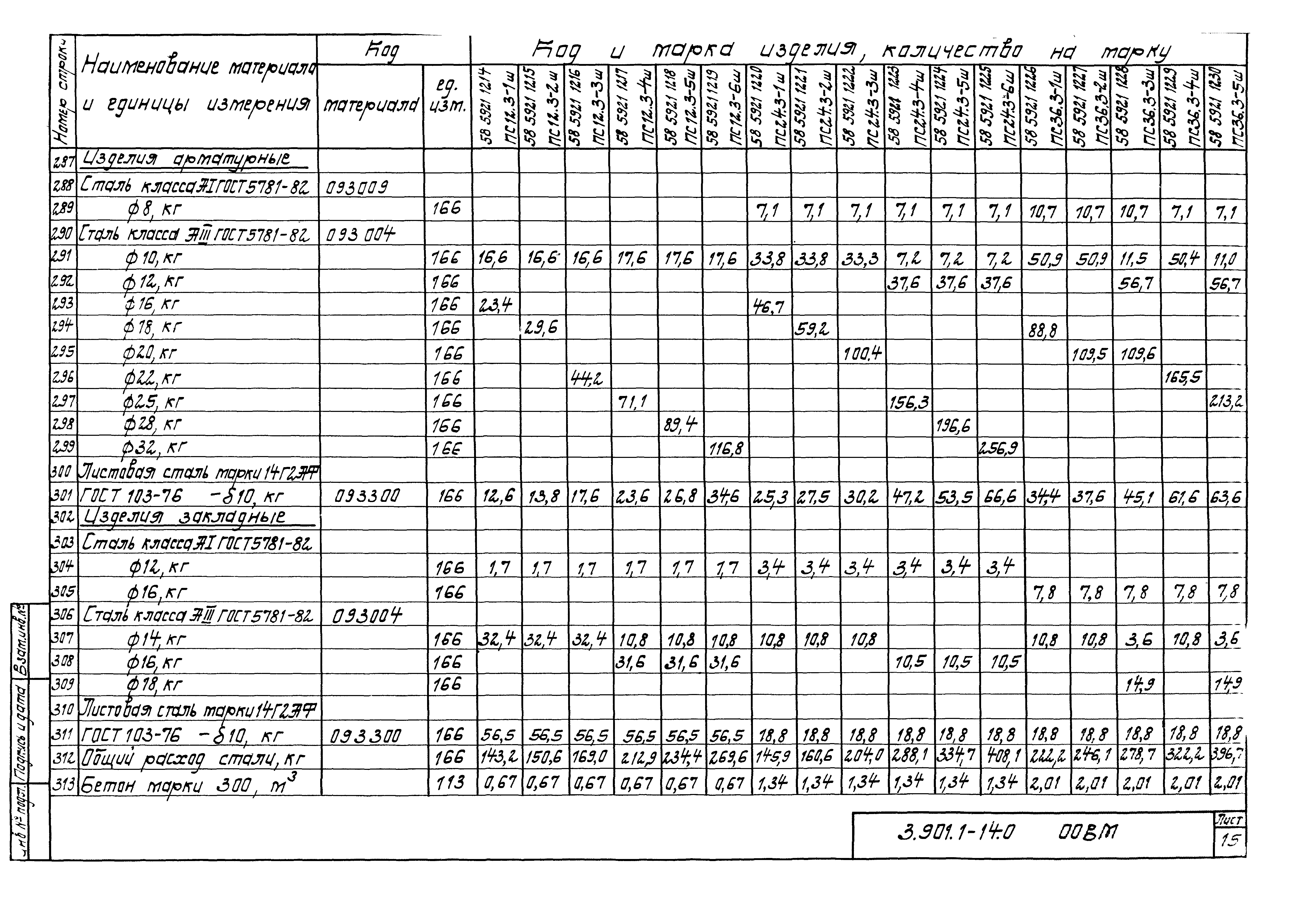 Серия 3.901.1-14