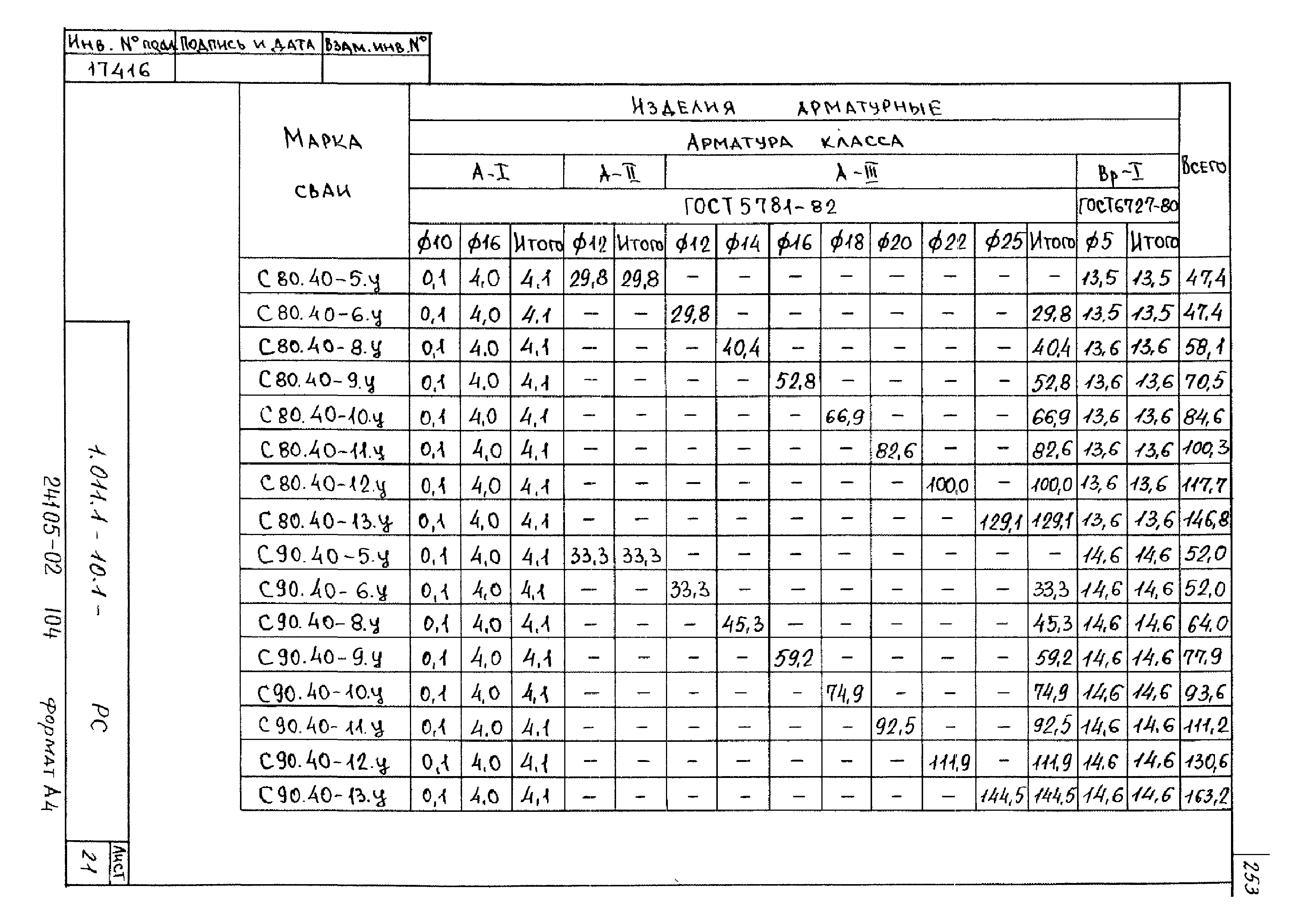 Серия 1.011.1-10