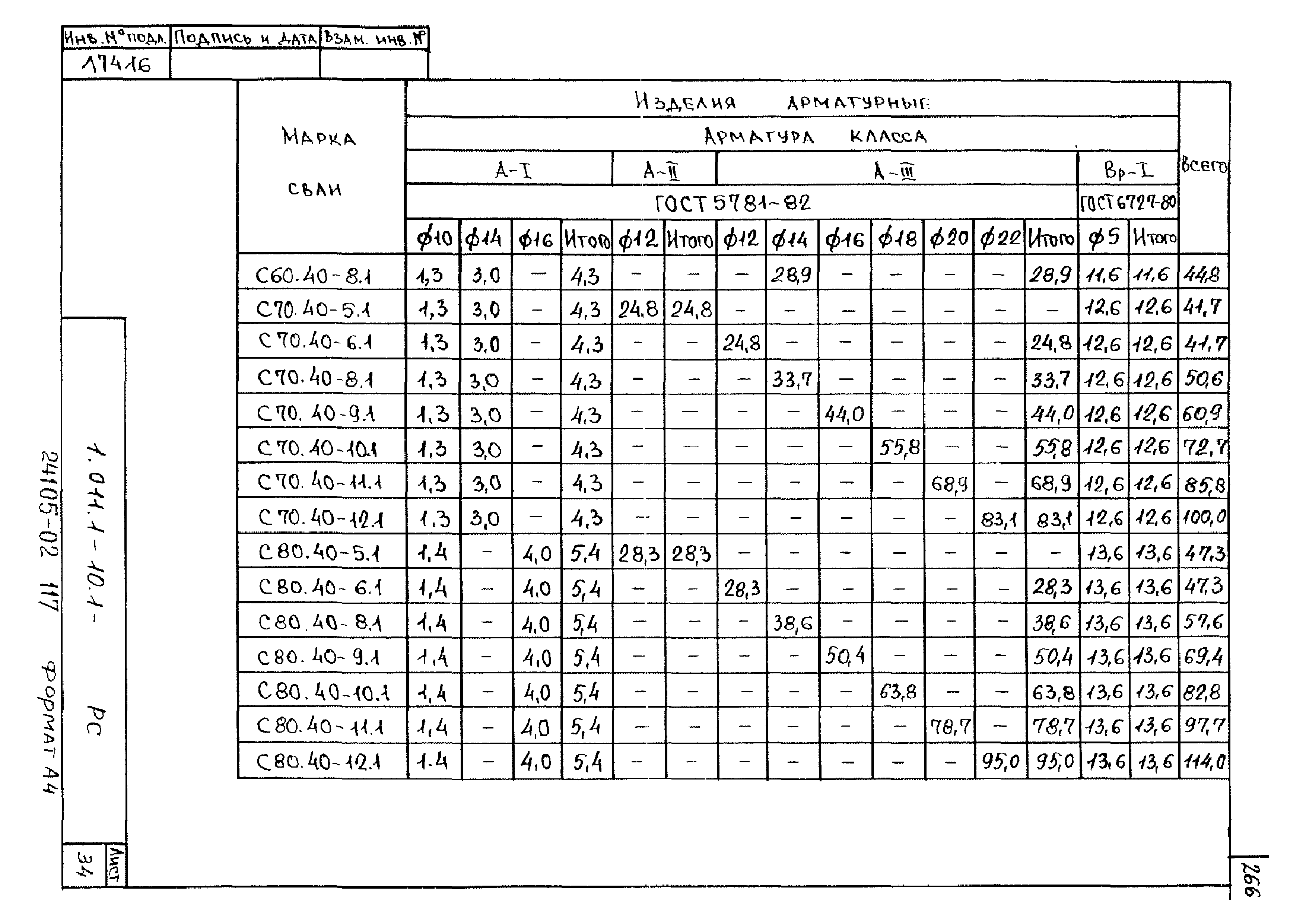 Серия 1.011.1-10