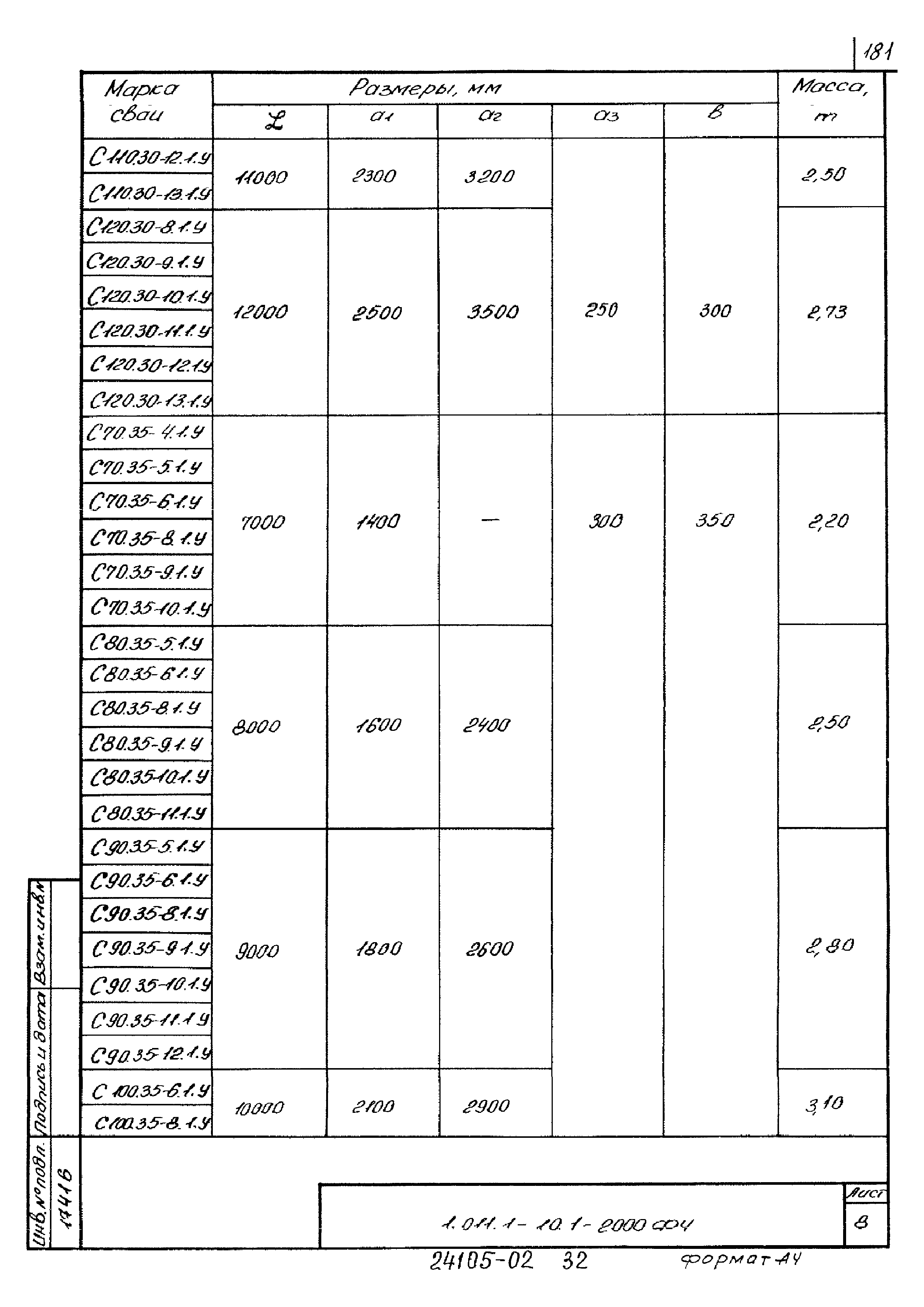 Серия 1.011.1-10