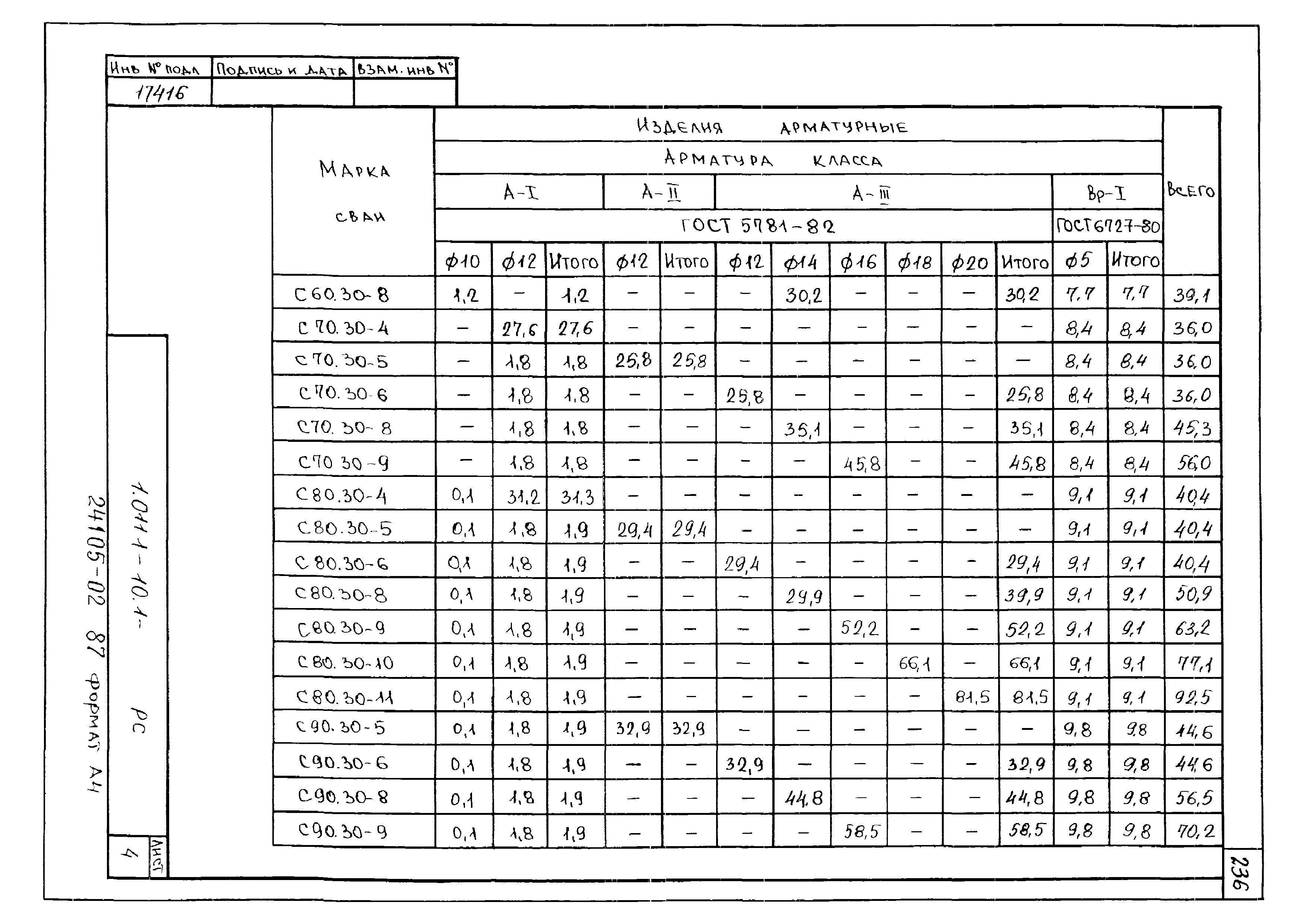 Серия 1.011.1-10