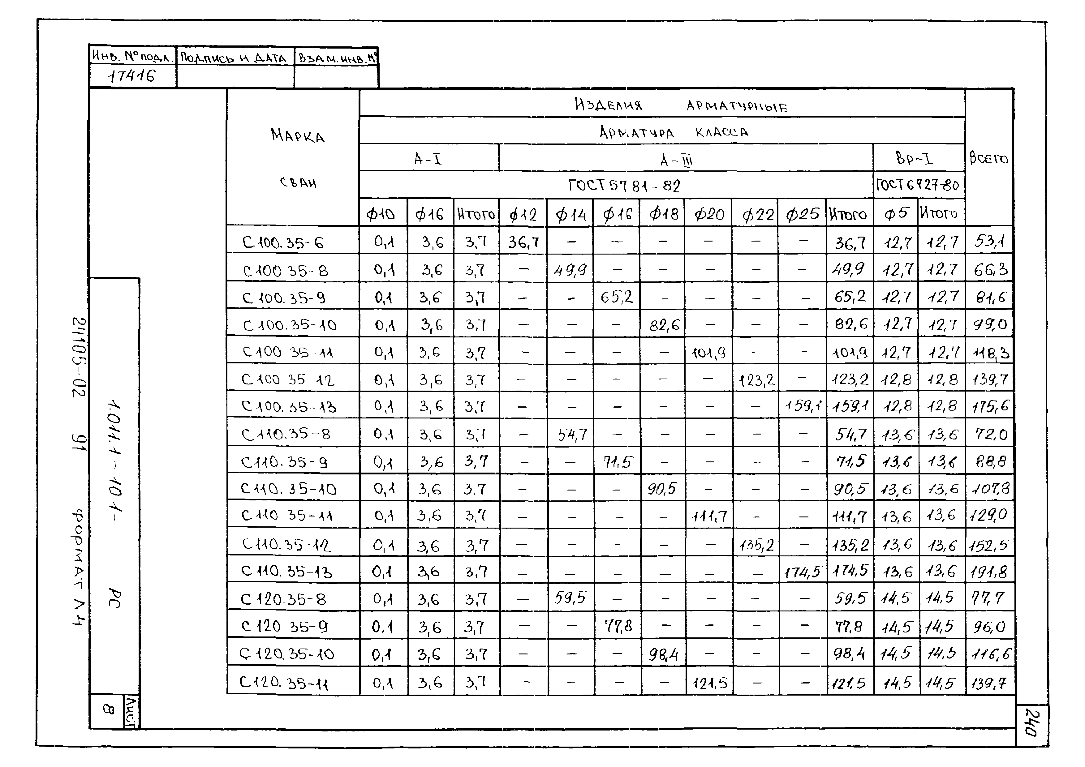 Серия 1.011.1-10