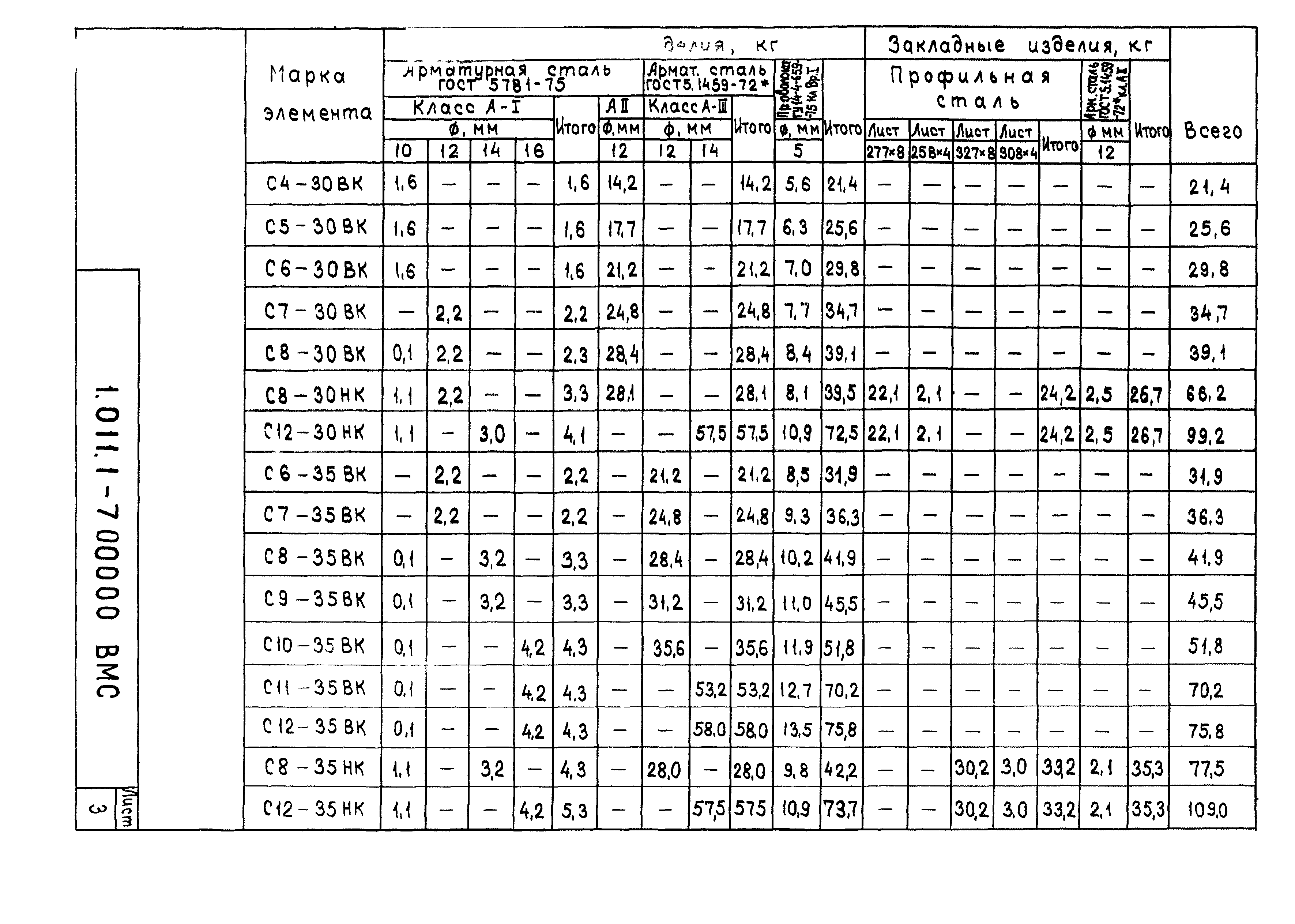 Серия 1.011.1-7