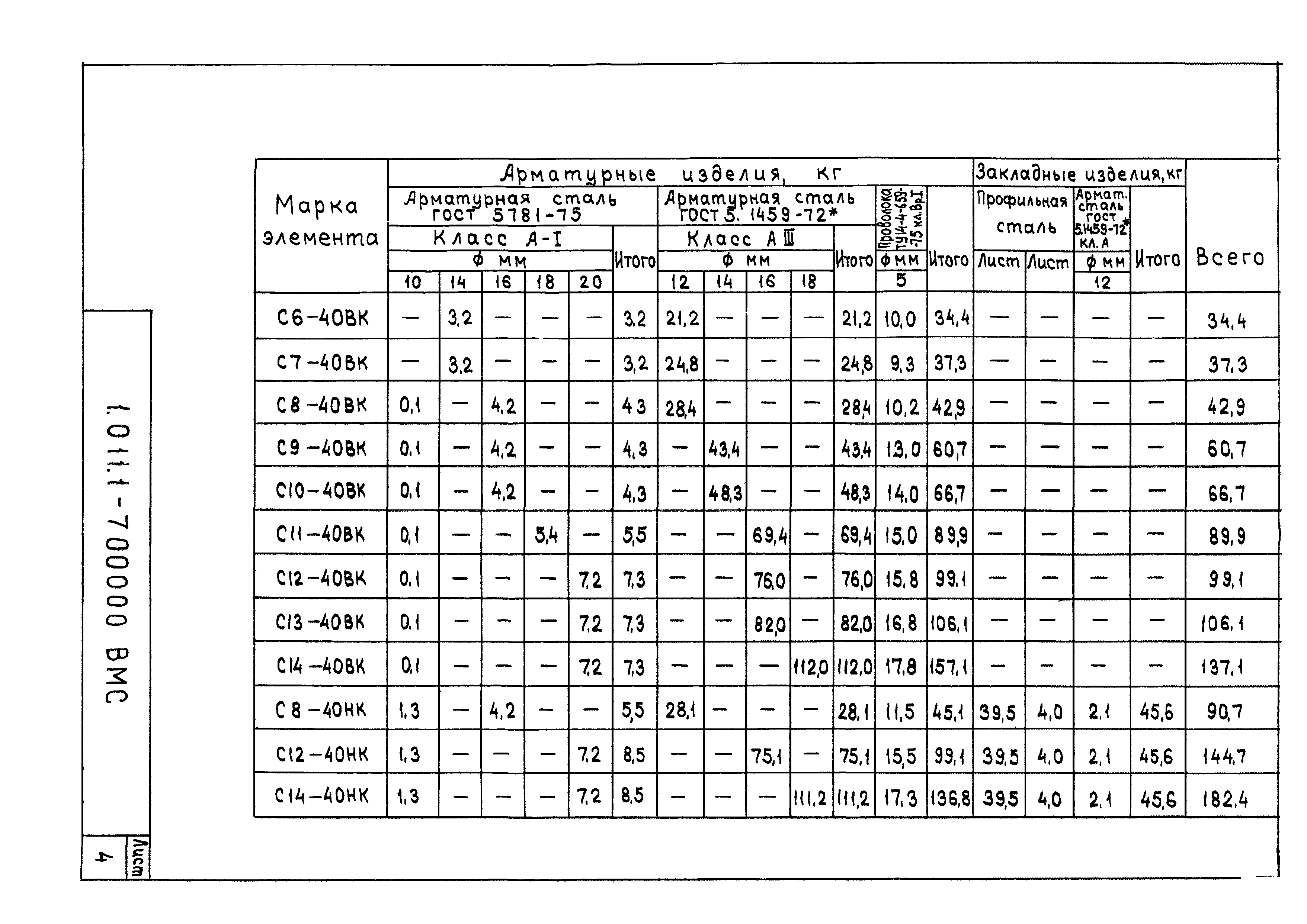 Серия 1.011.1-7