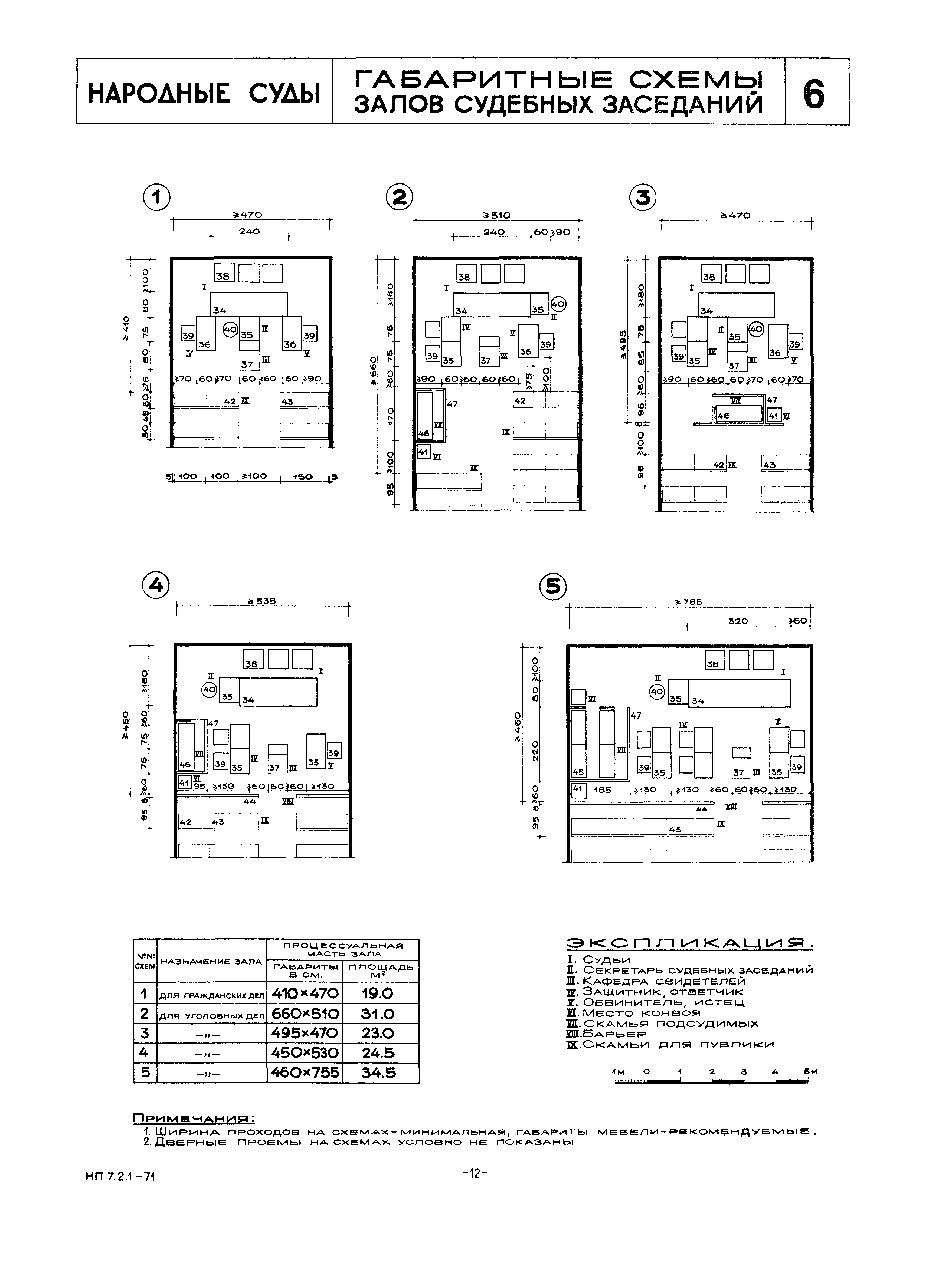 НП 7.2.1-71