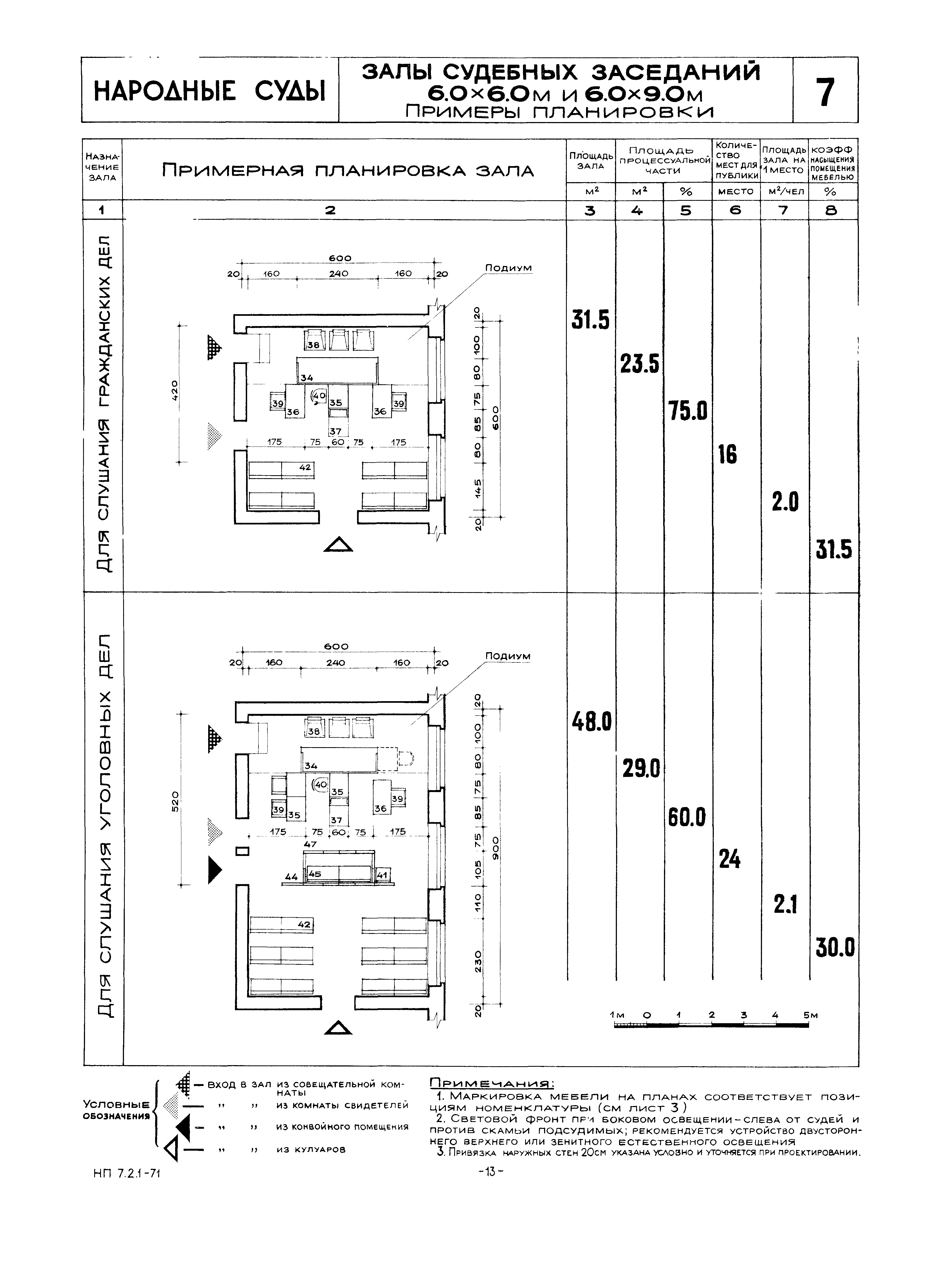 НП 7.2.1-71