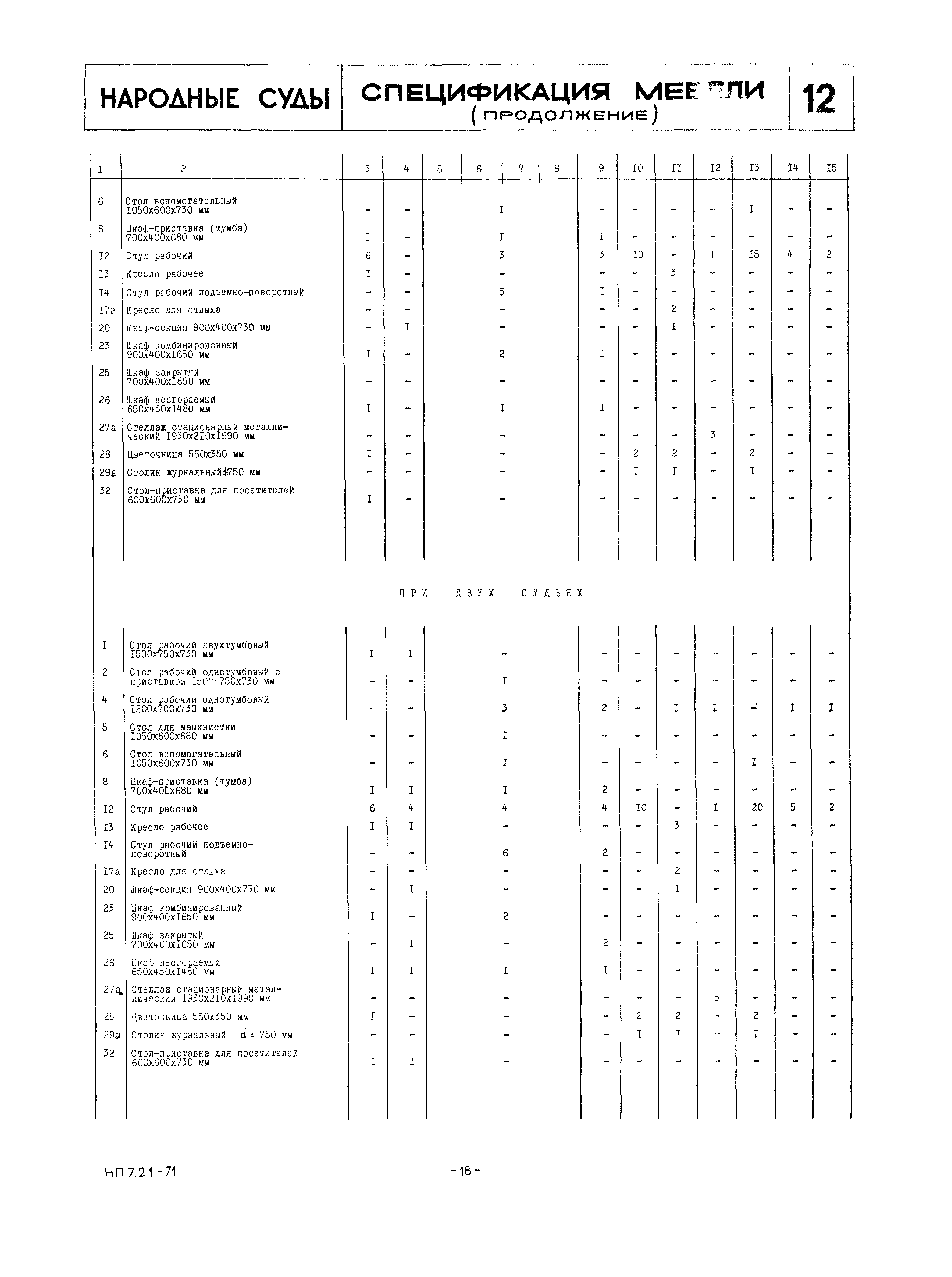 НП 7.2.1-71