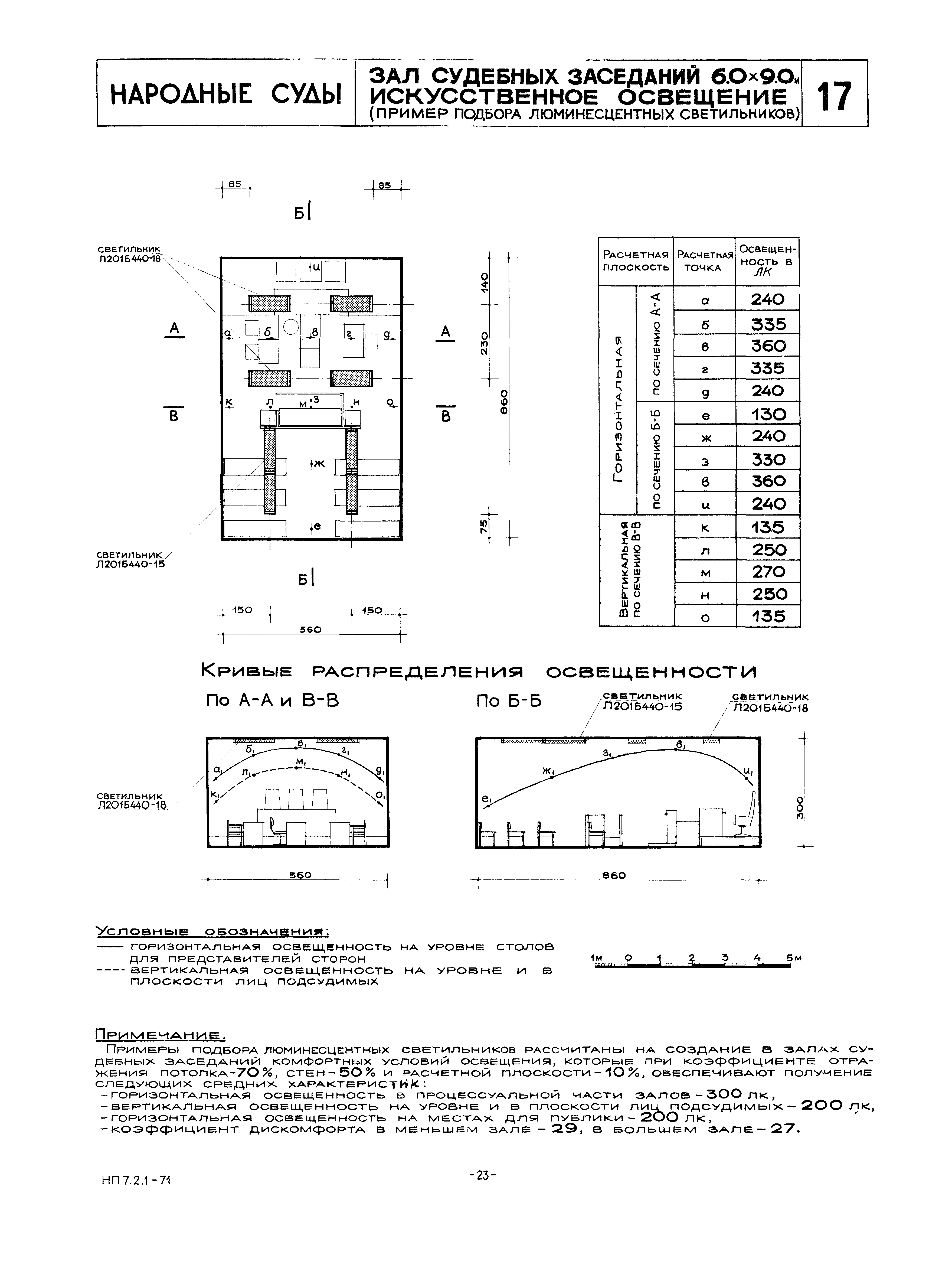 НП 7.2.1-71