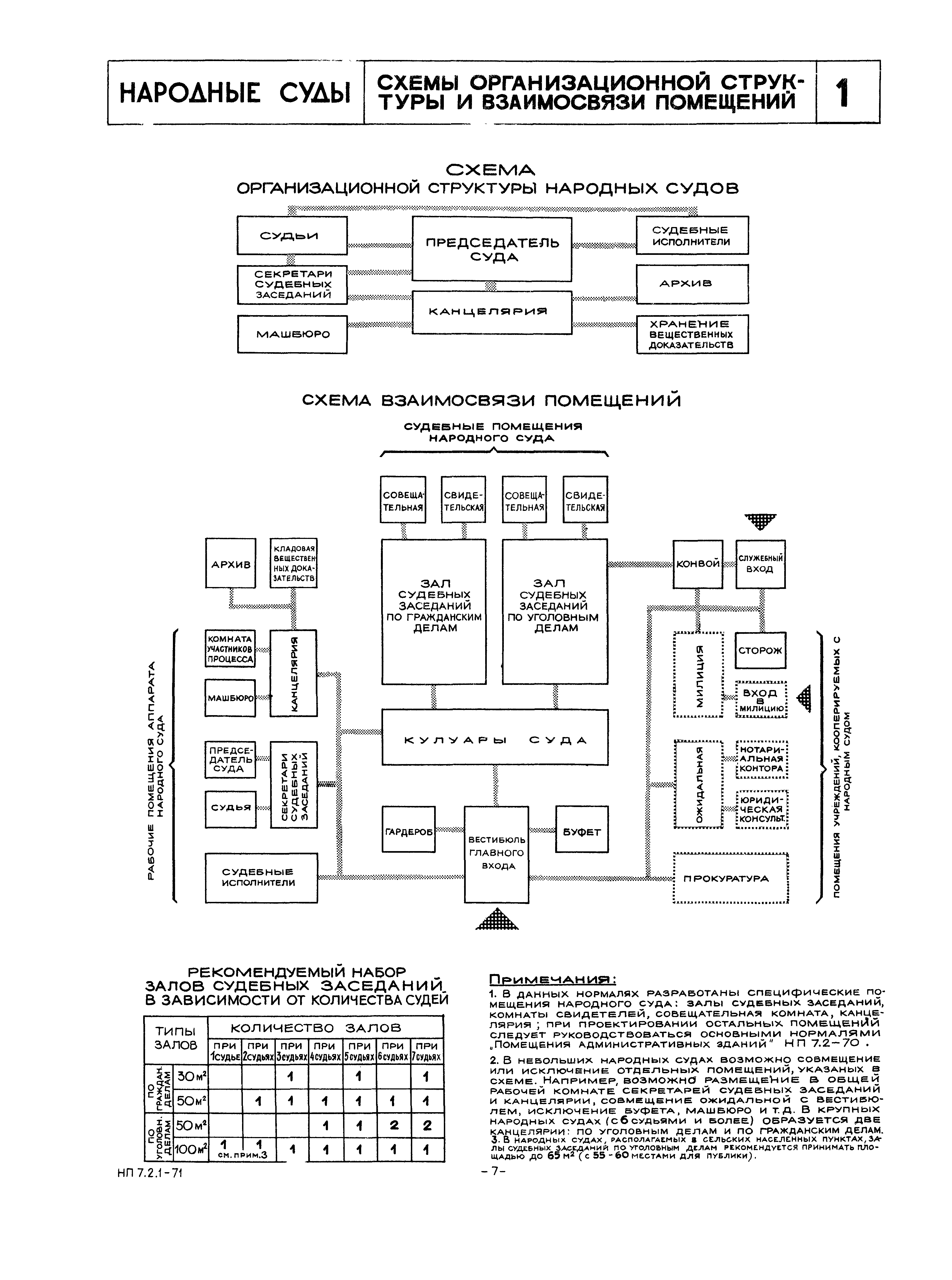 НП 7.2.1-71