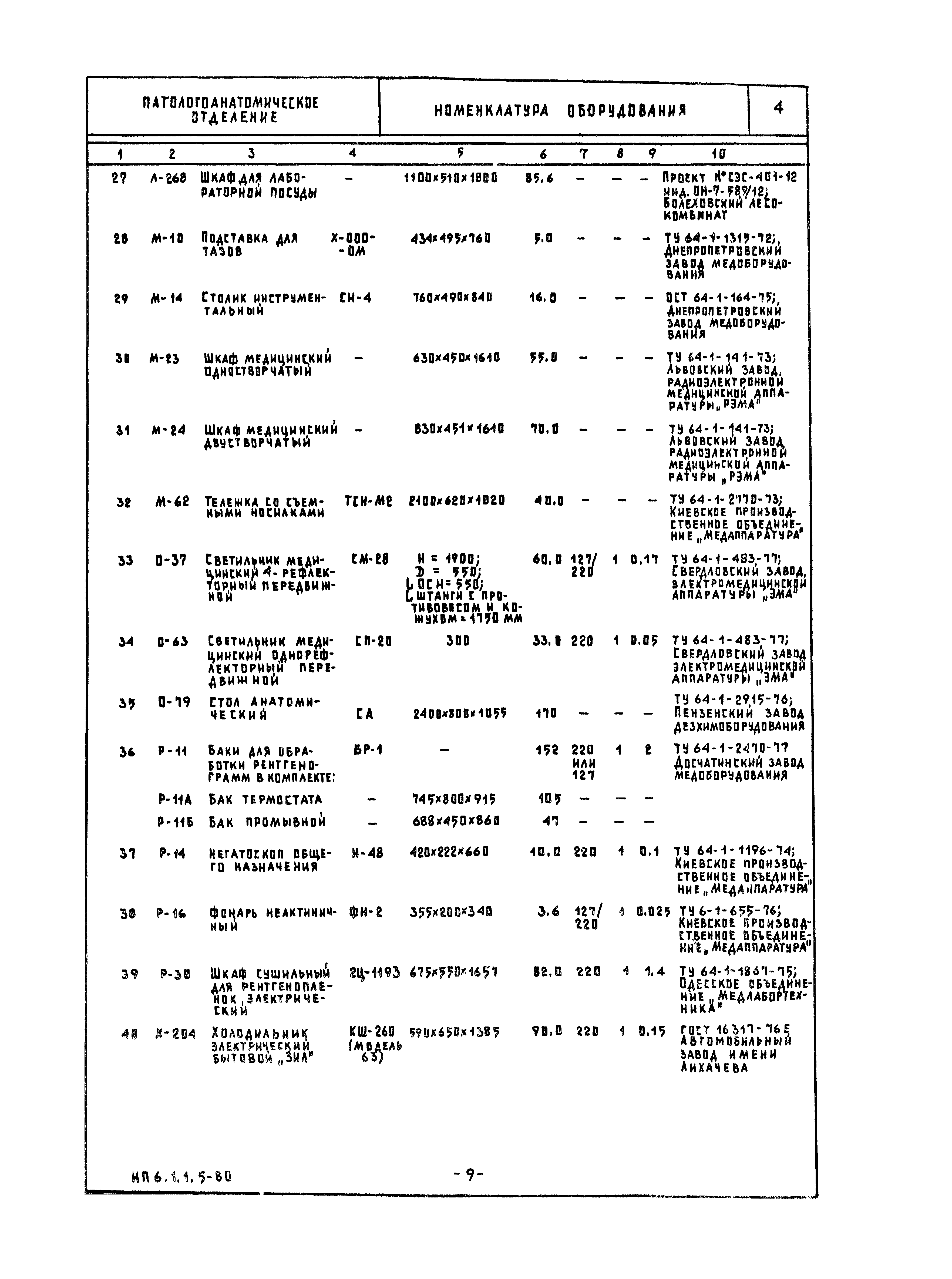 НП 6.1.1.5-80