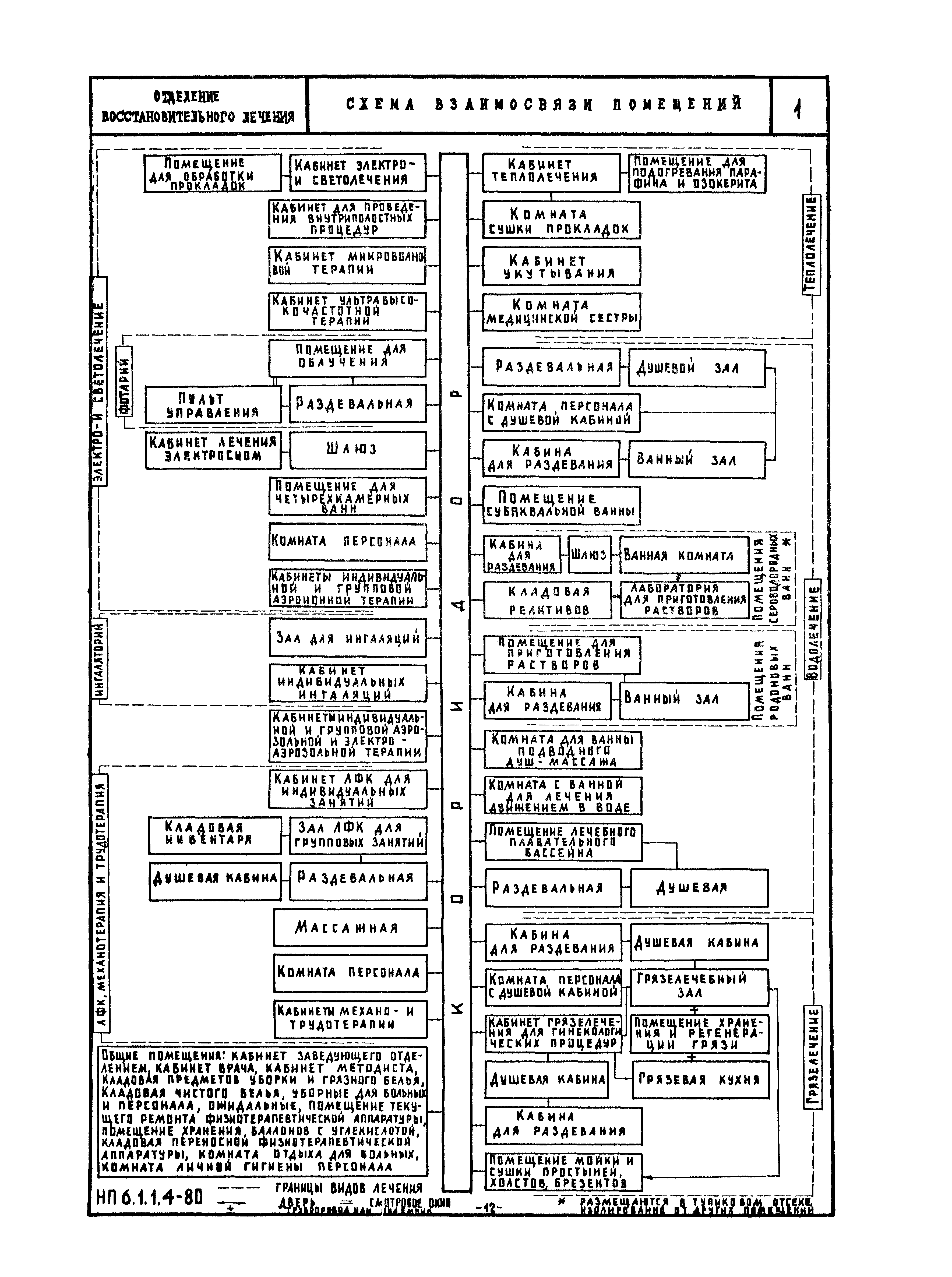 НП 6.1.1.4-80