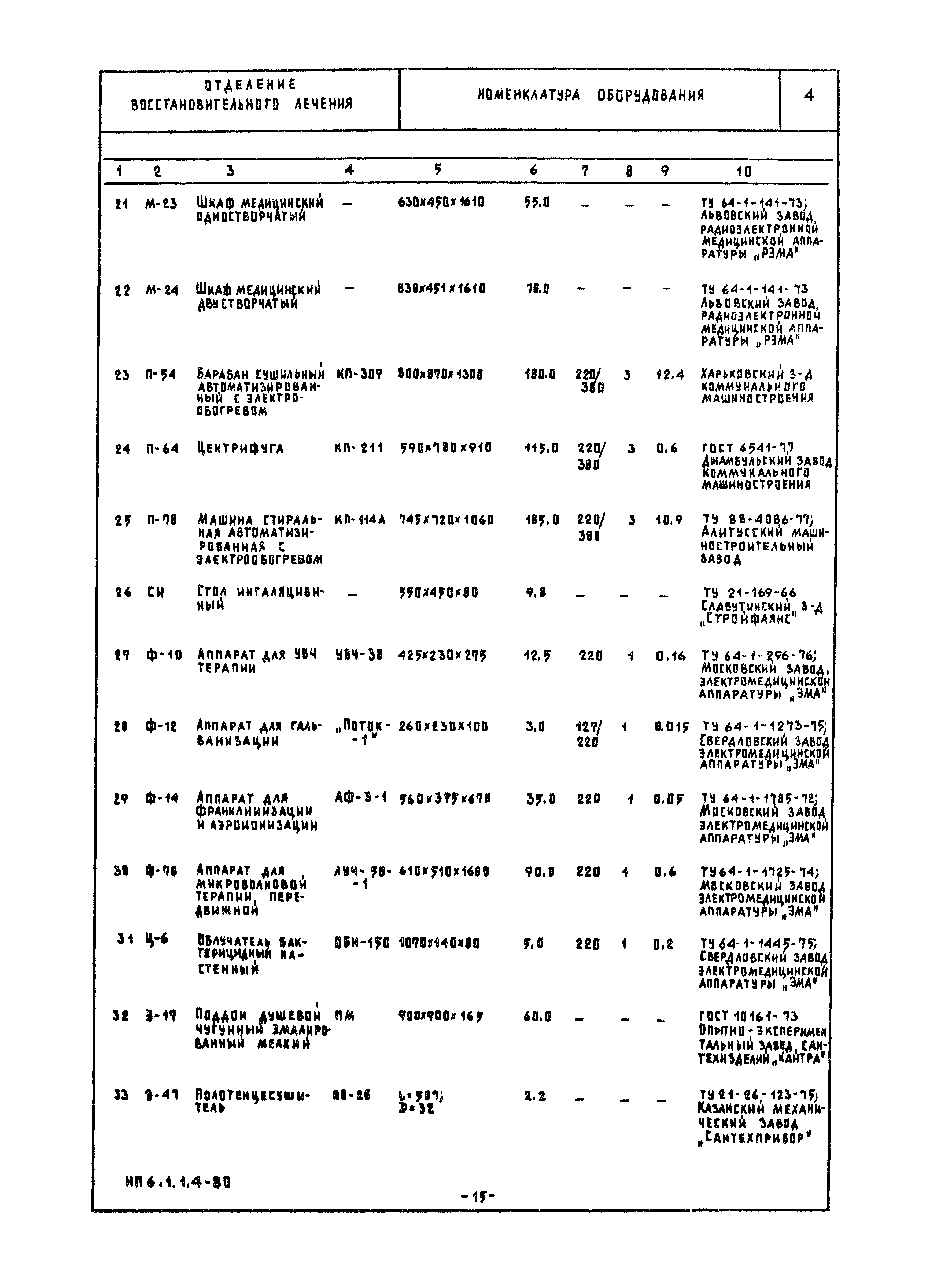 НП 6.1.1.4-80