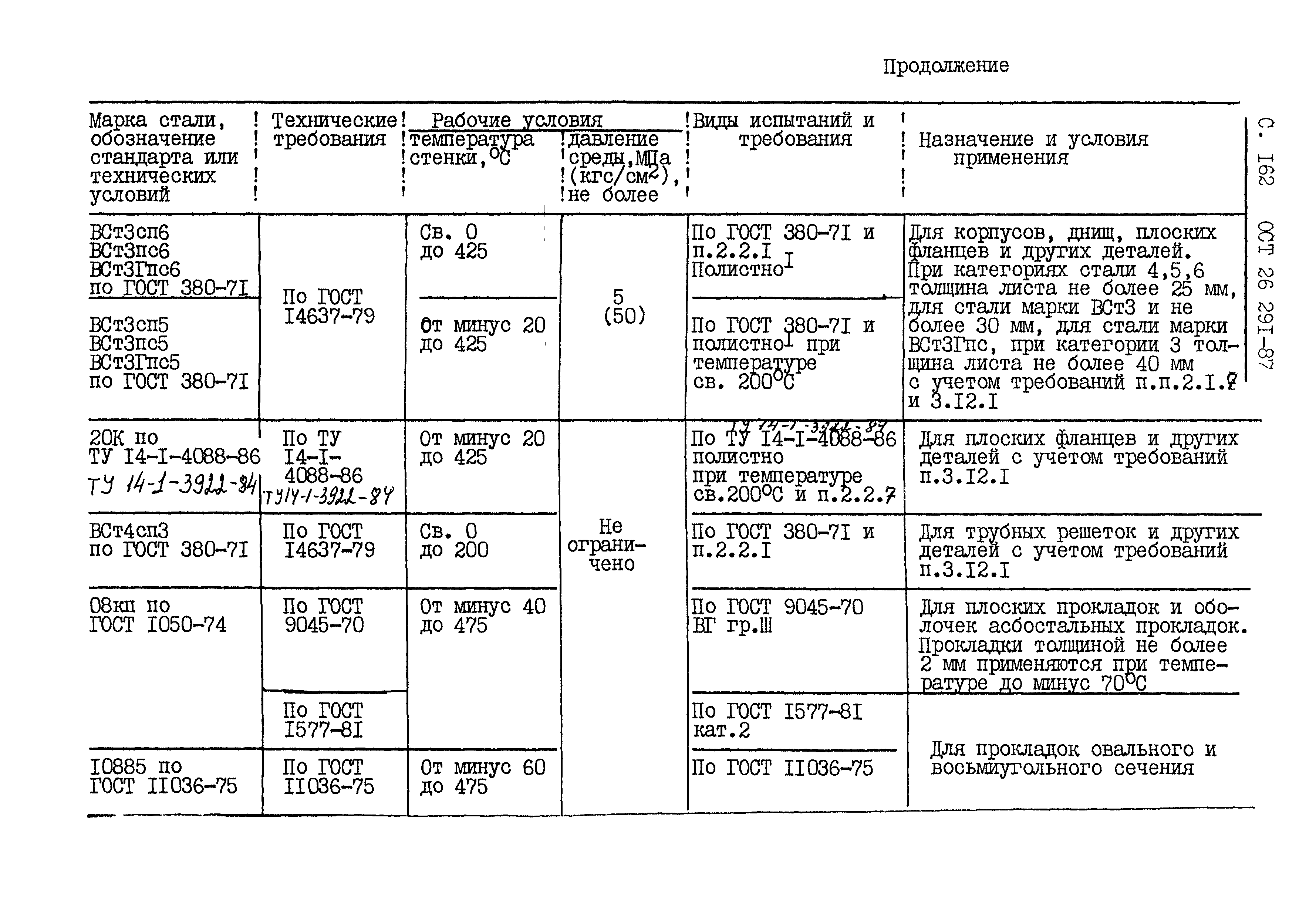 ОСТ 26.291-87