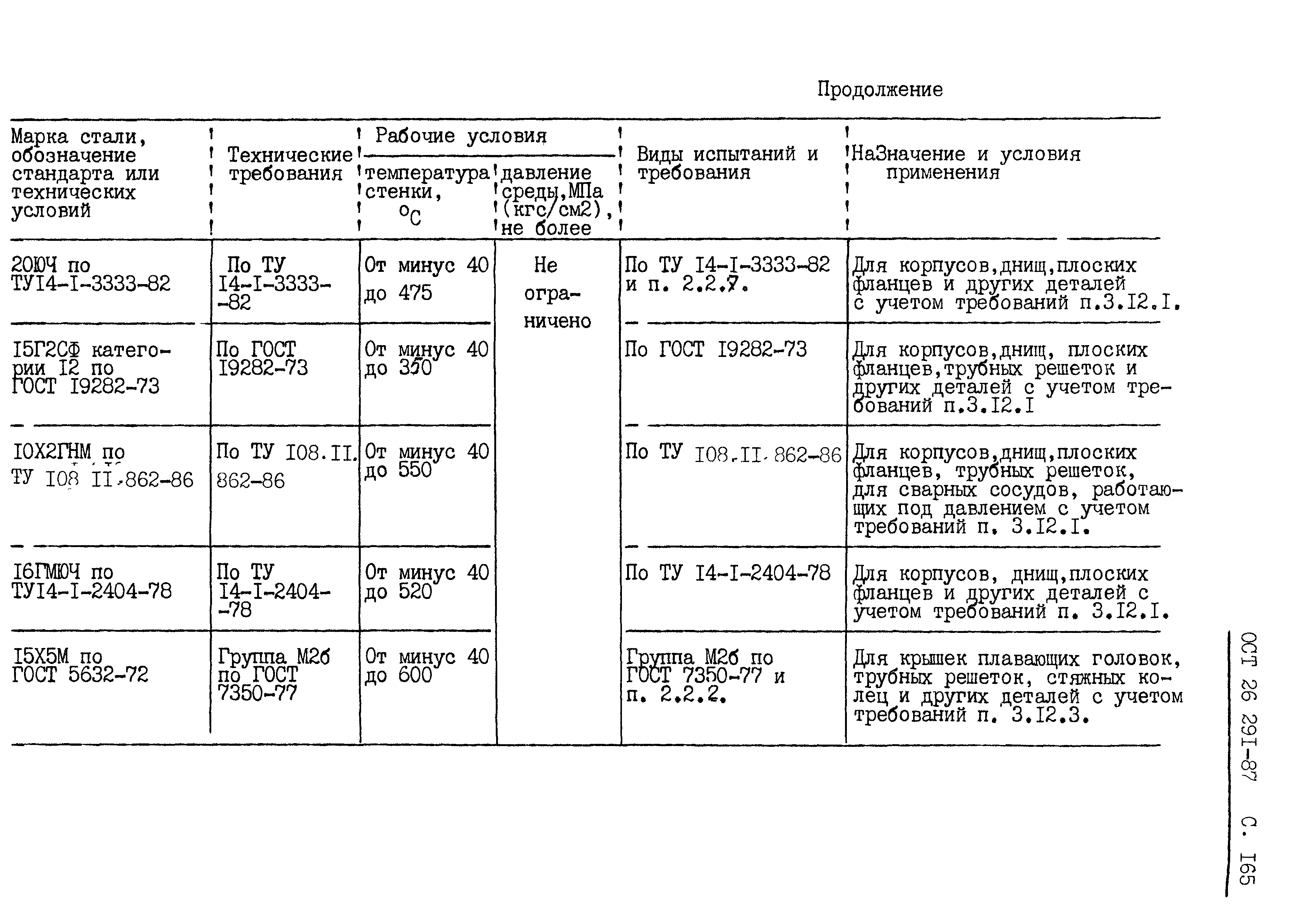 ОСТ 26.291-87