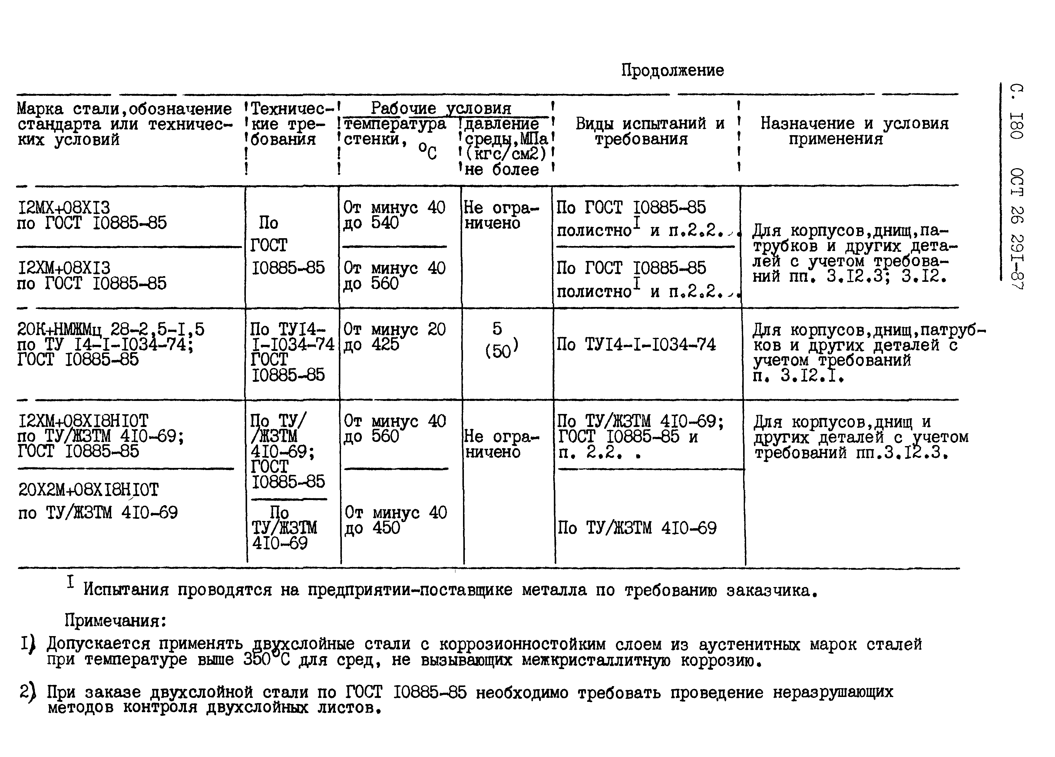 ОСТ 26.291-87