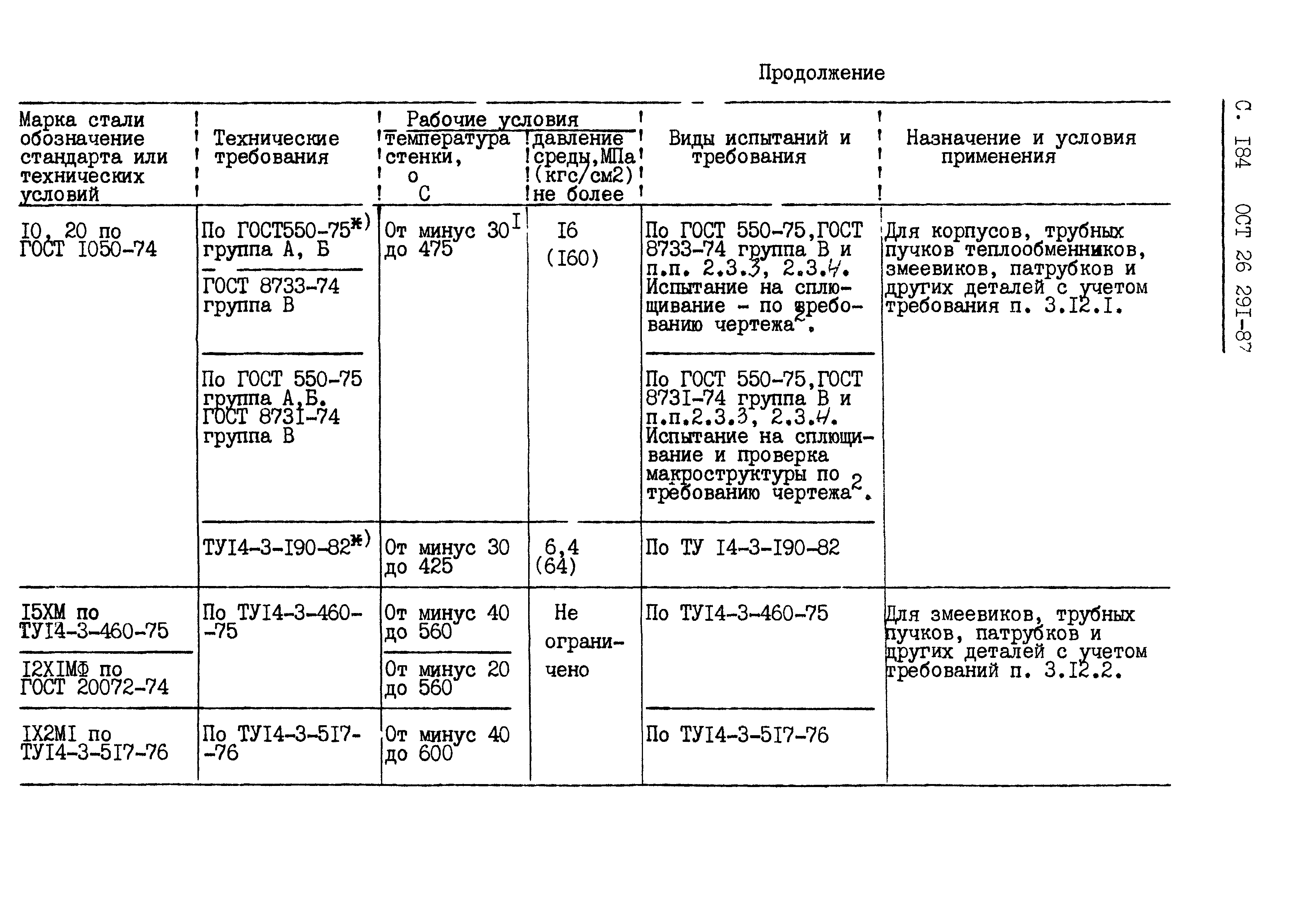 ОСТ 26.291-87